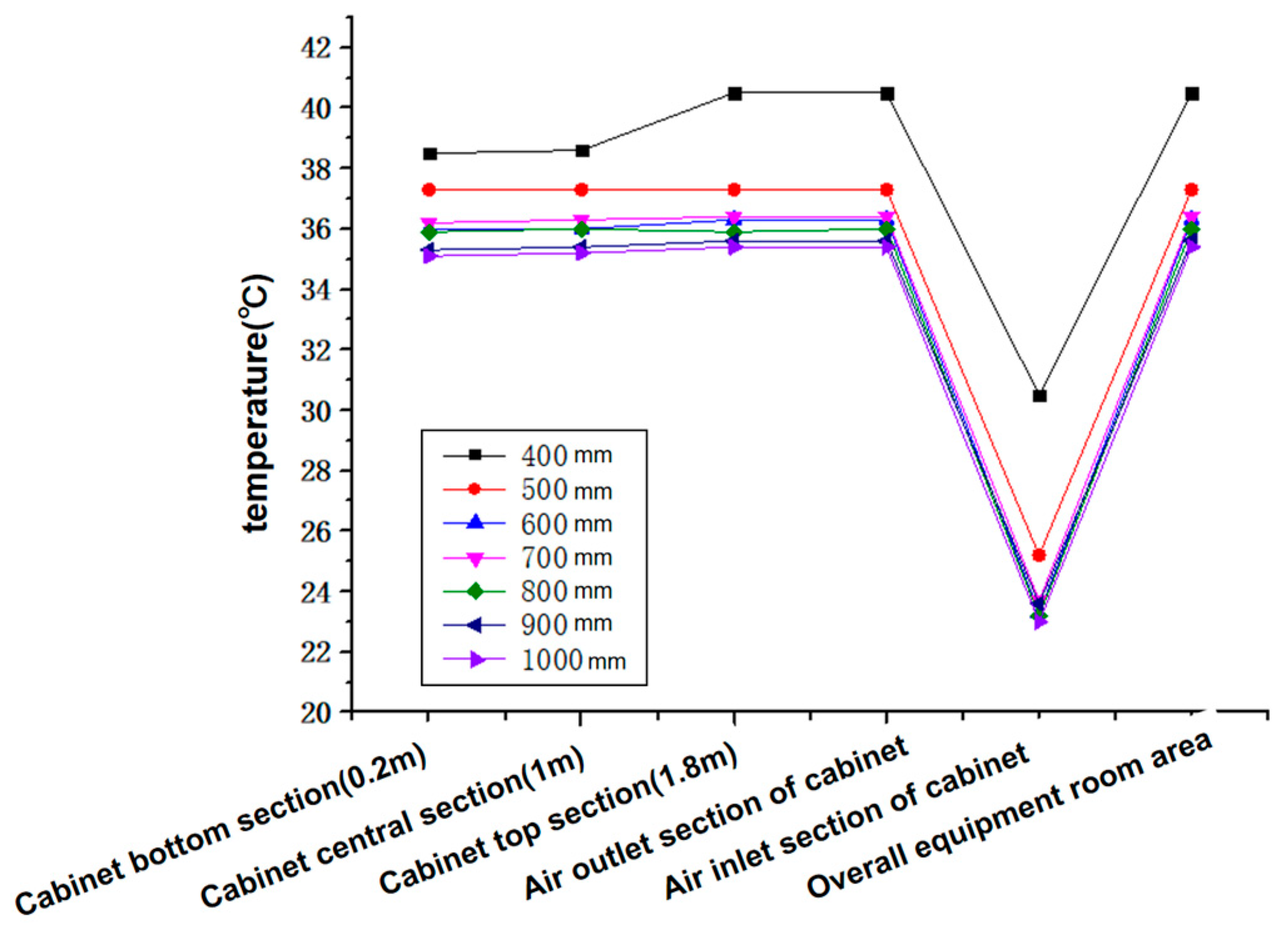 Buildings 14 02750 g008