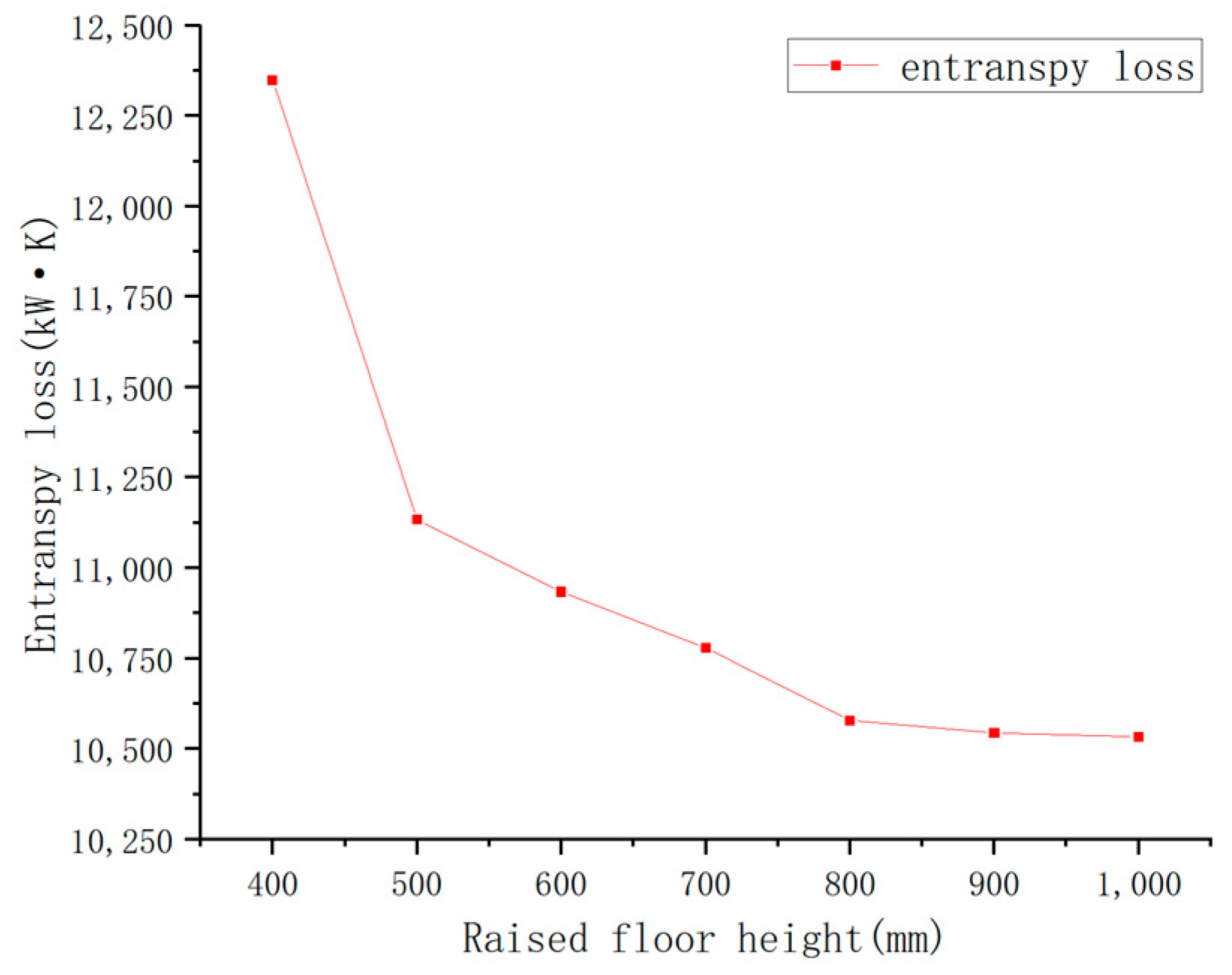 Buildings 14 02750 g016