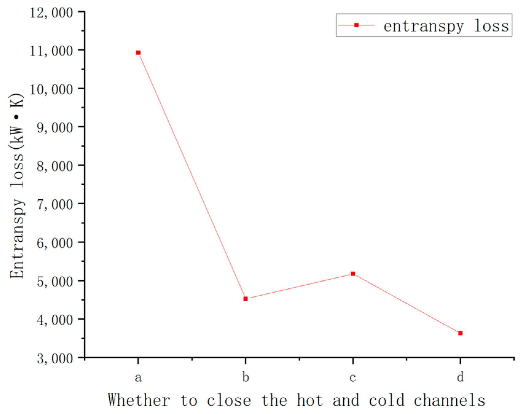 Buildings 14 02750 g018