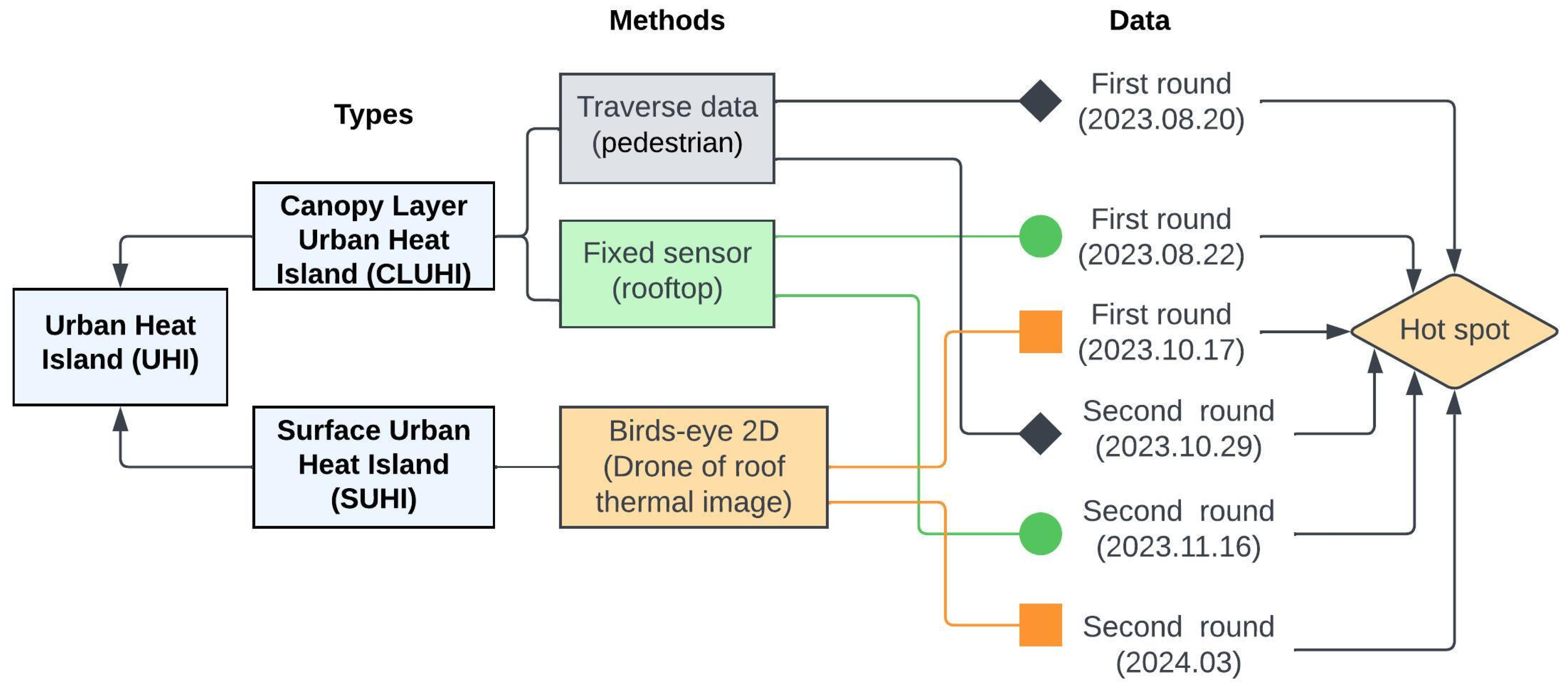 Buildings 14 02751 g001