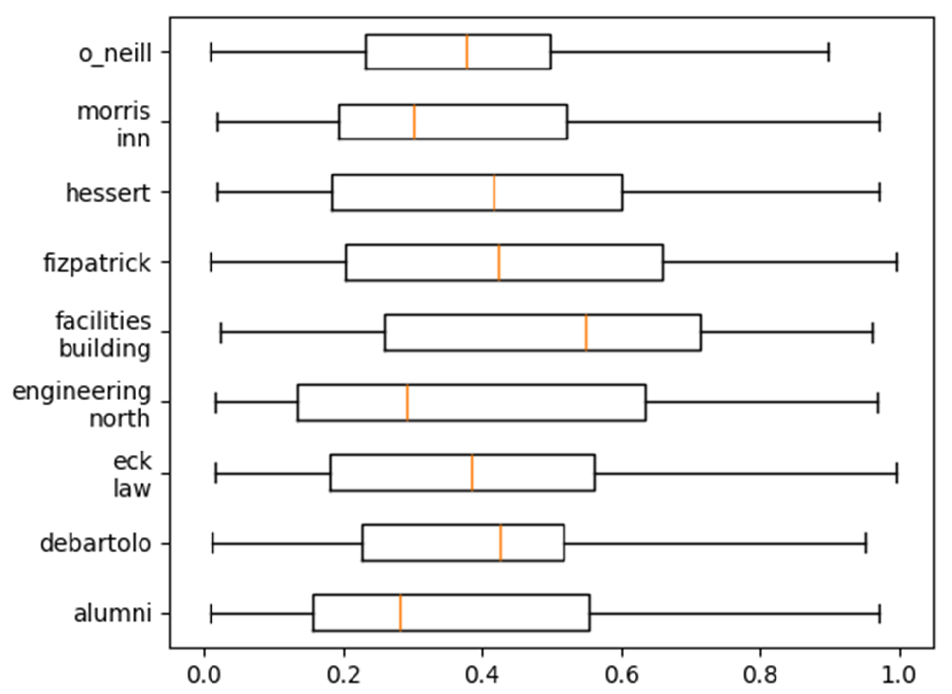 Buildings 14 02751 g011