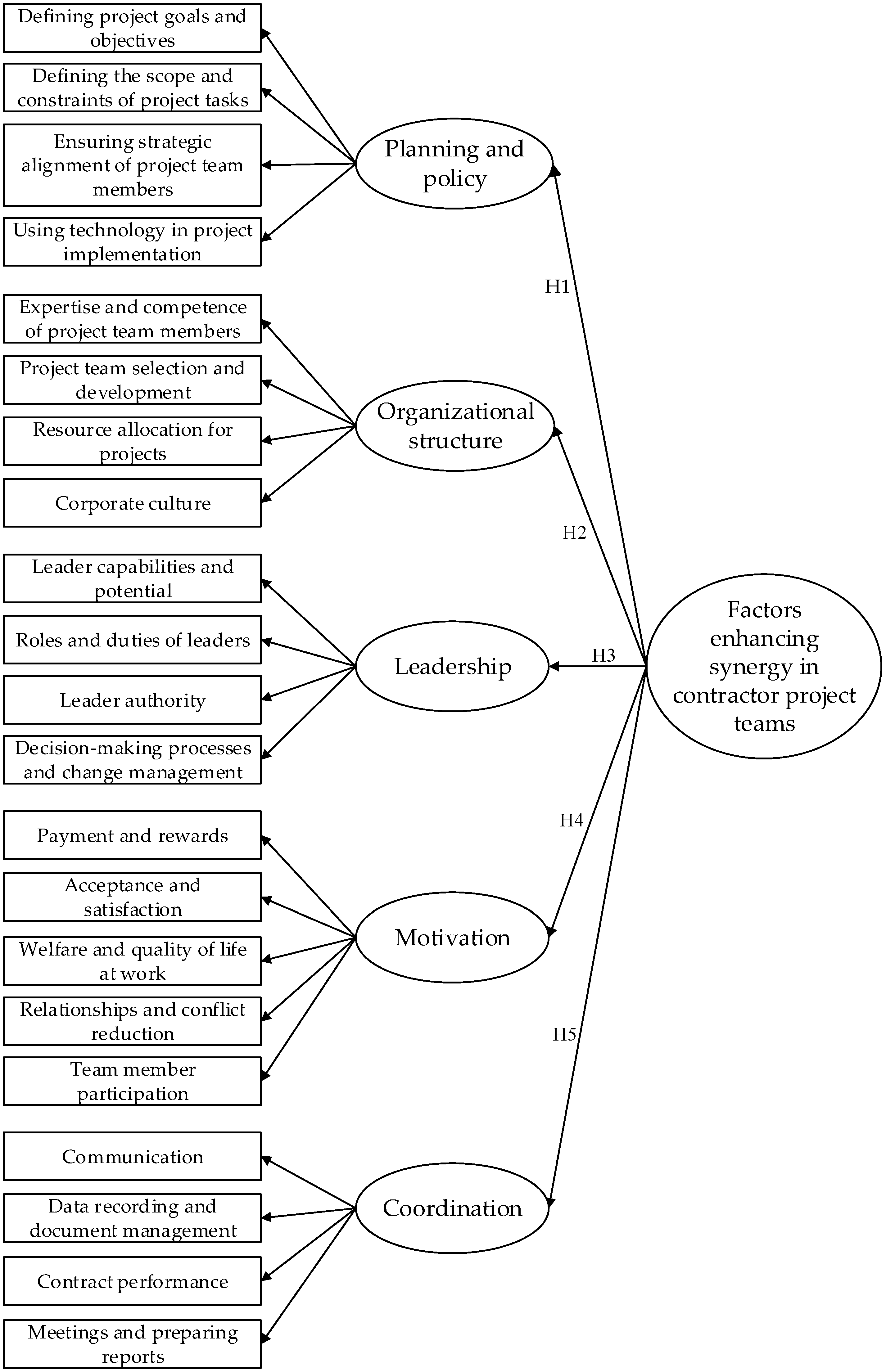 Buildings 14 02754 g001