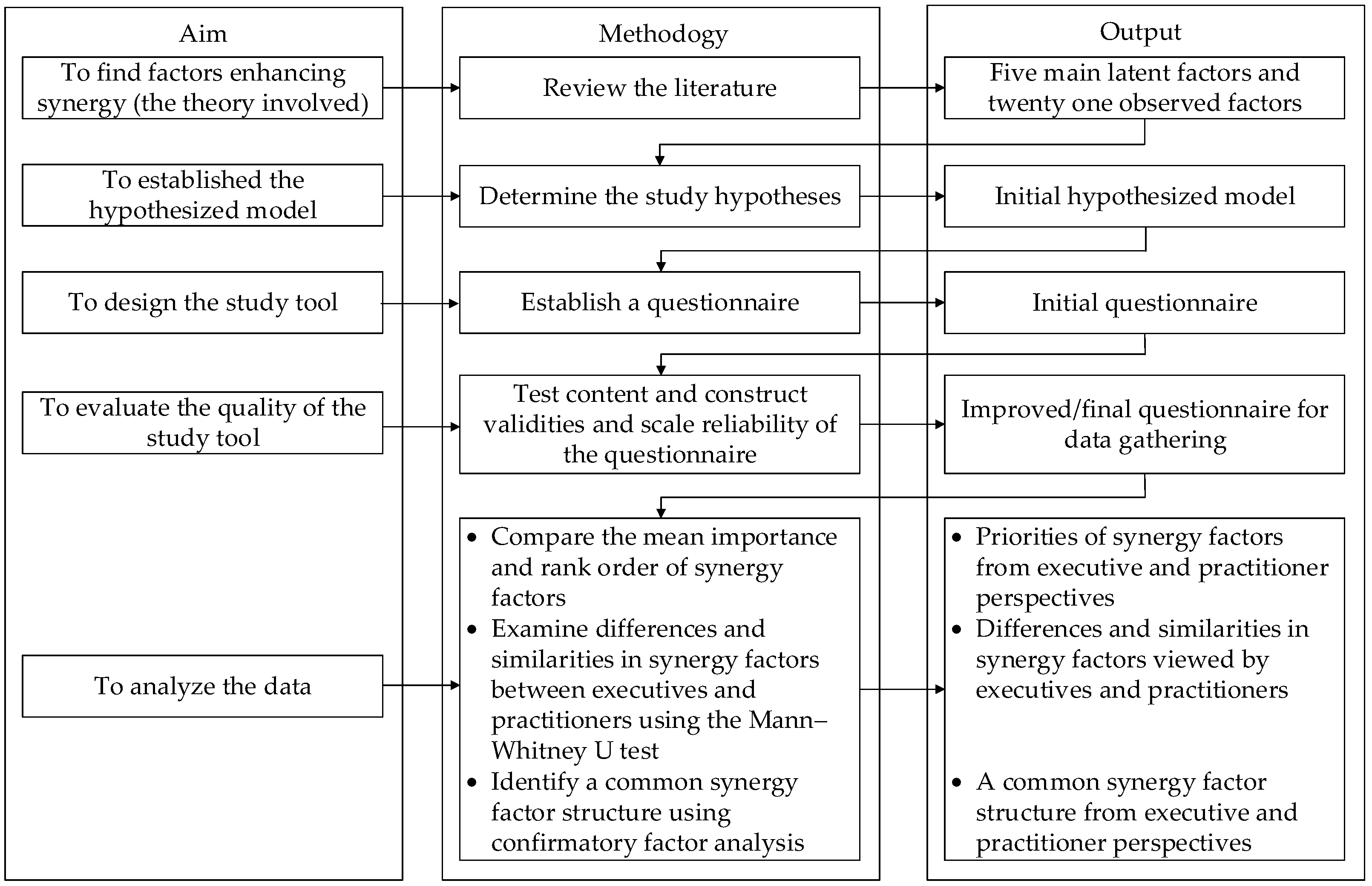 Buildings 14 02754 g002