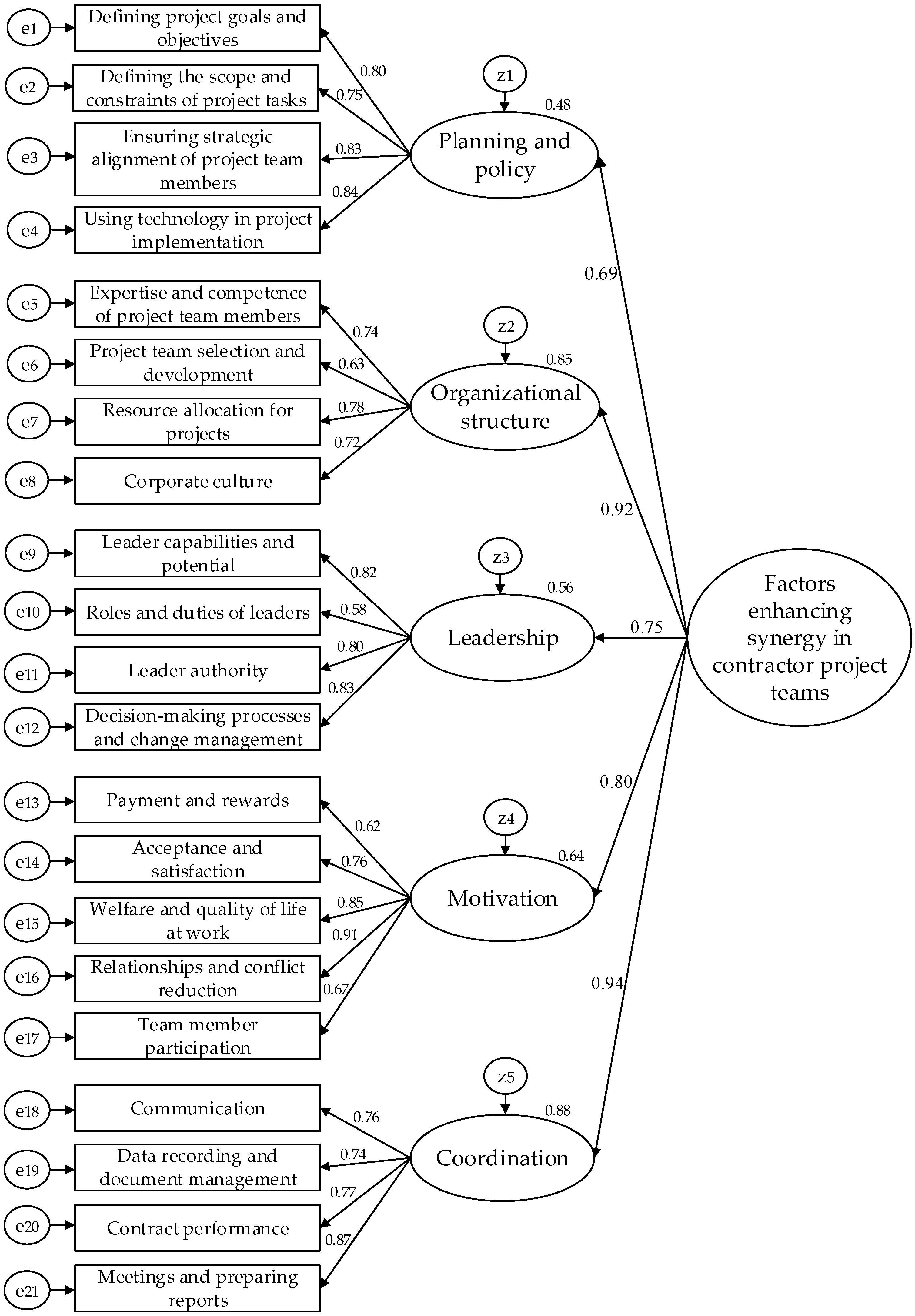 Buildings 14 02754 g003
