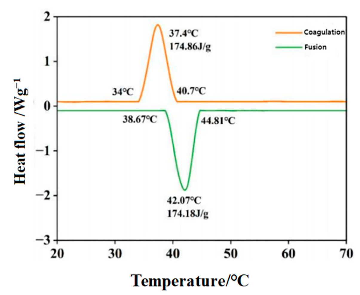 Buildings 14 02755 g004