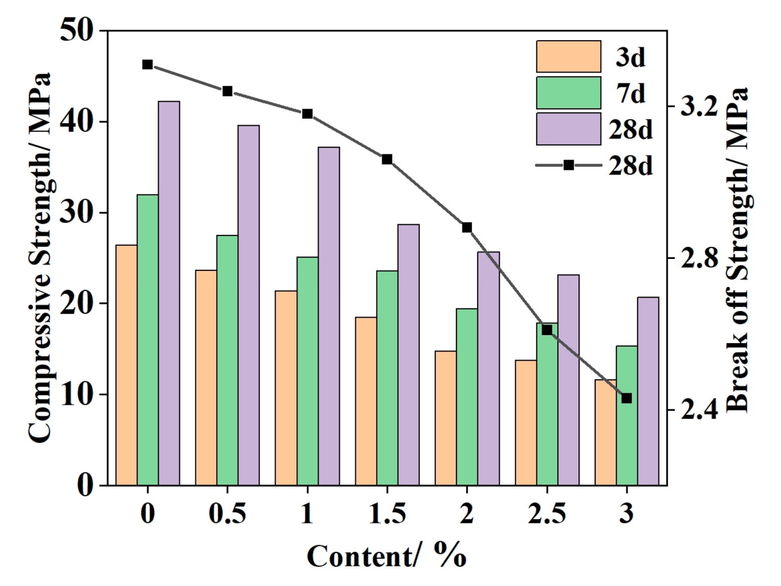 Buildings 14 02755 g005
