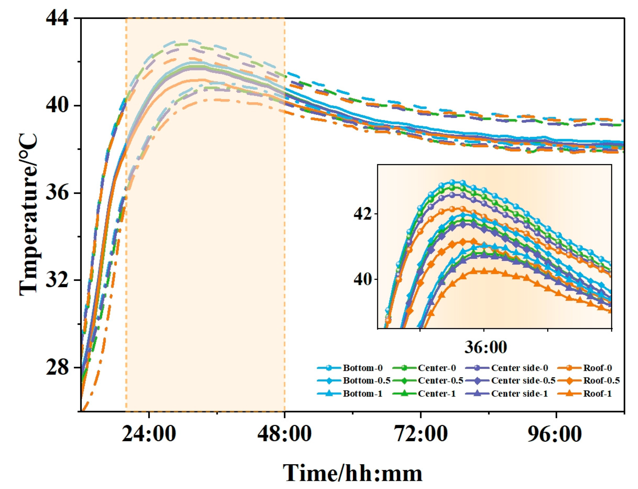 Buildings 14 02755 g008