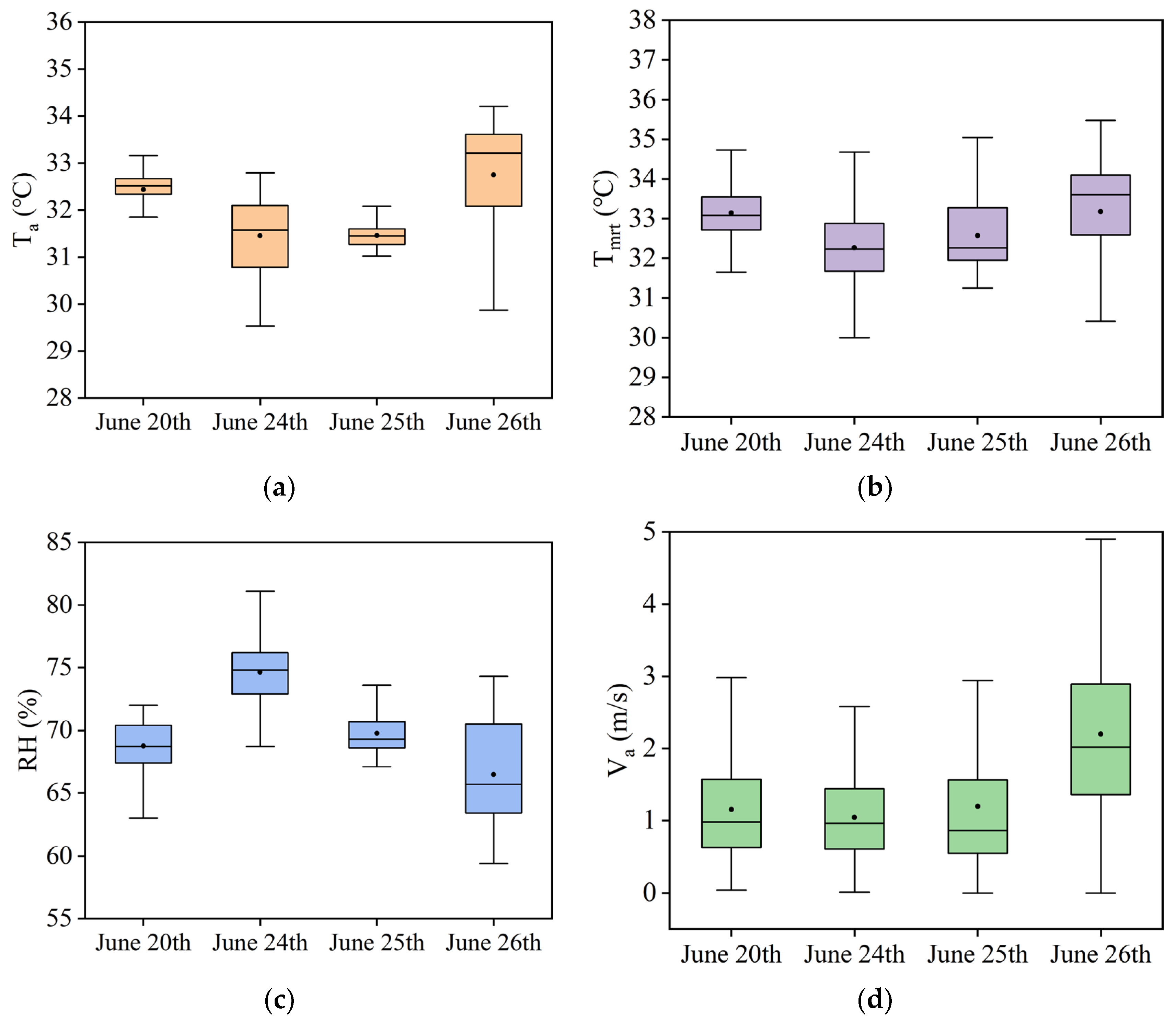 Buildings 14 02756 g002