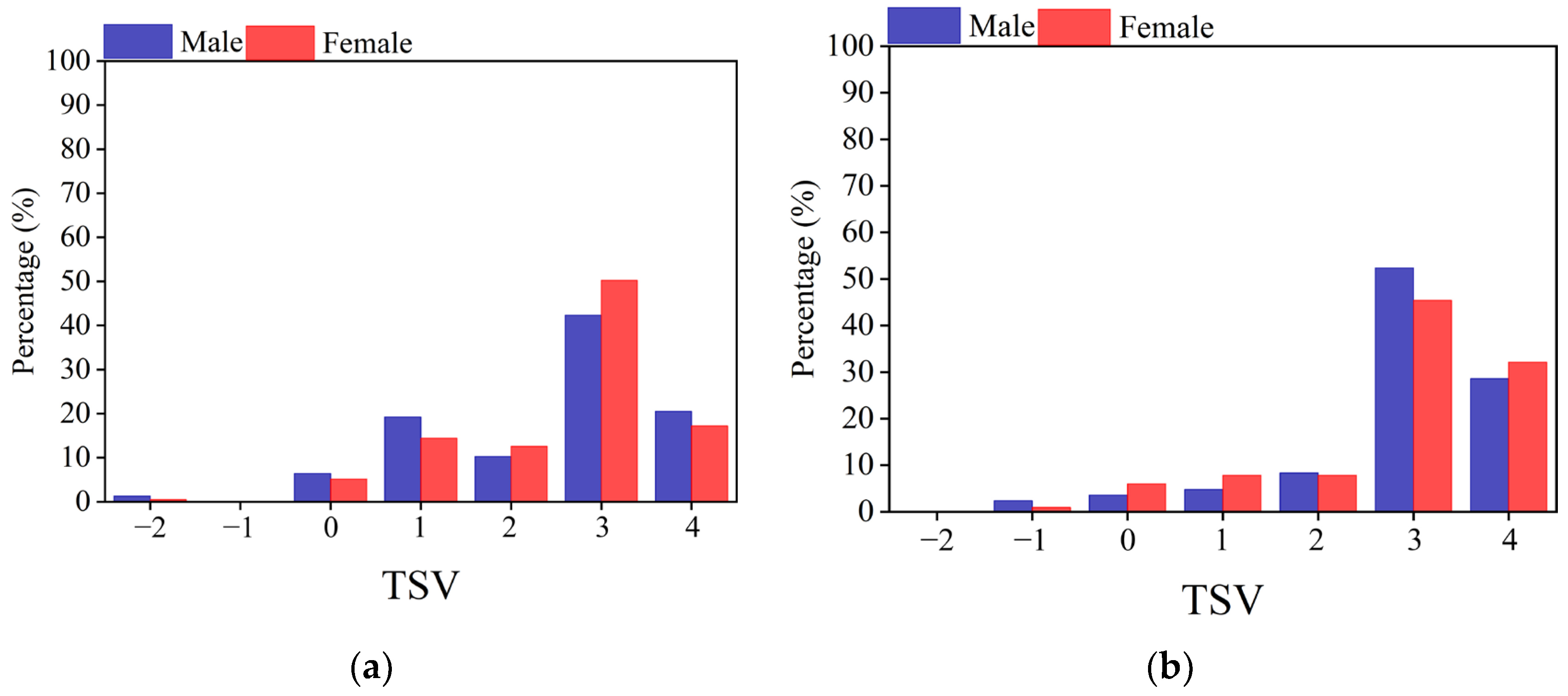 Buildings 14 02756 g006a