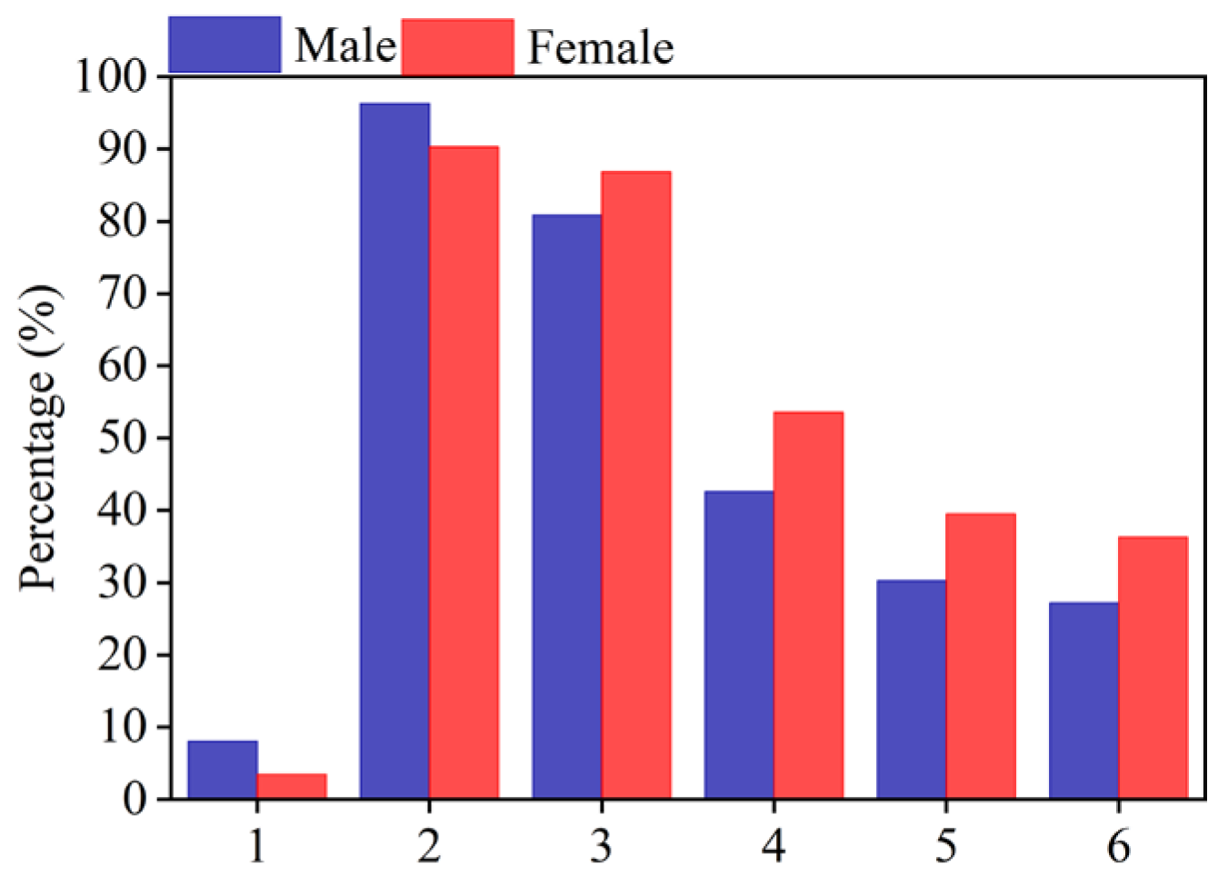 Buildings 14 02756 g007