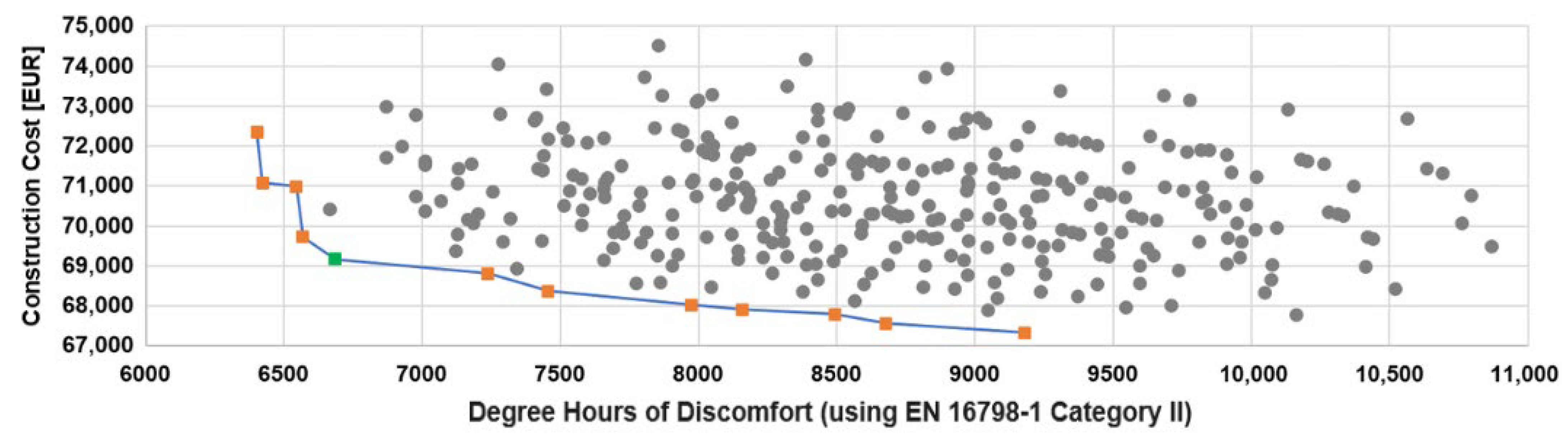 Buildings 14 02757 g003