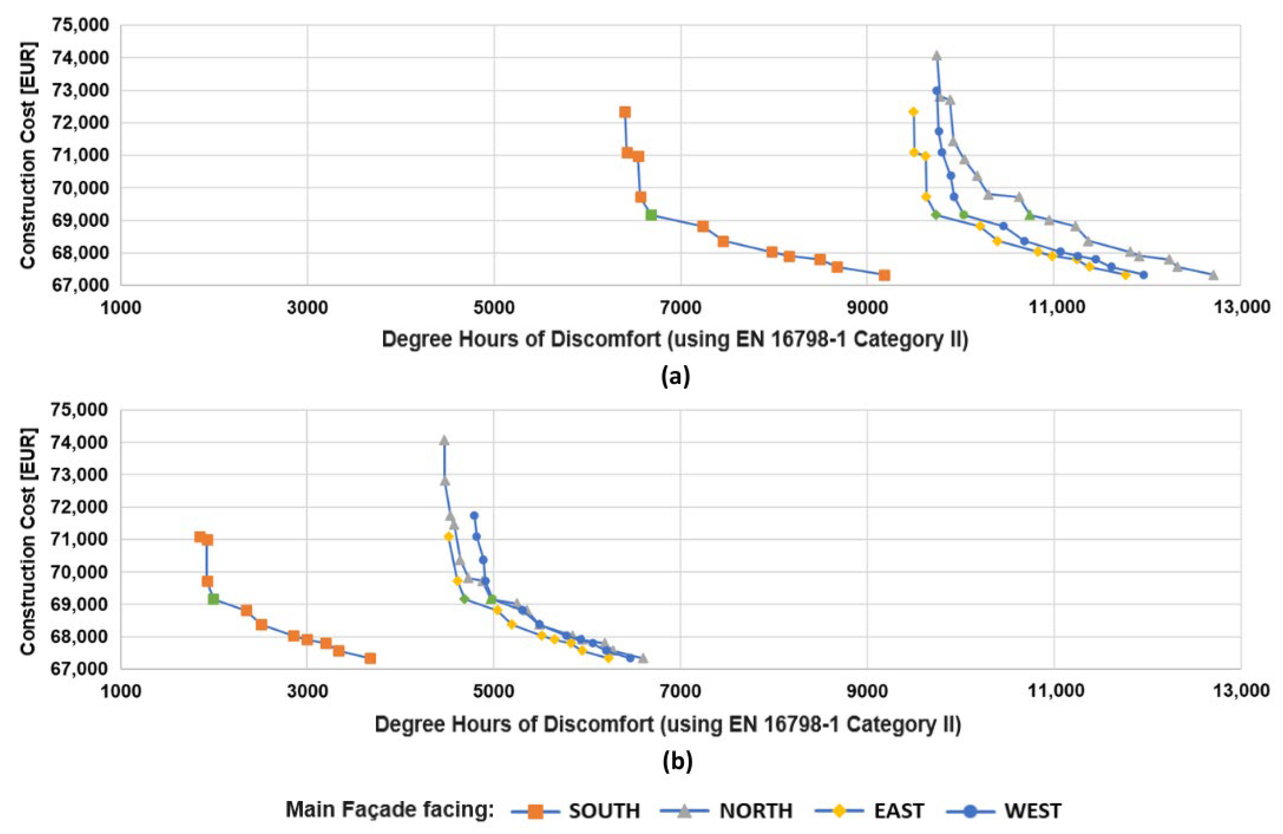 Buildings 14 02757 g004