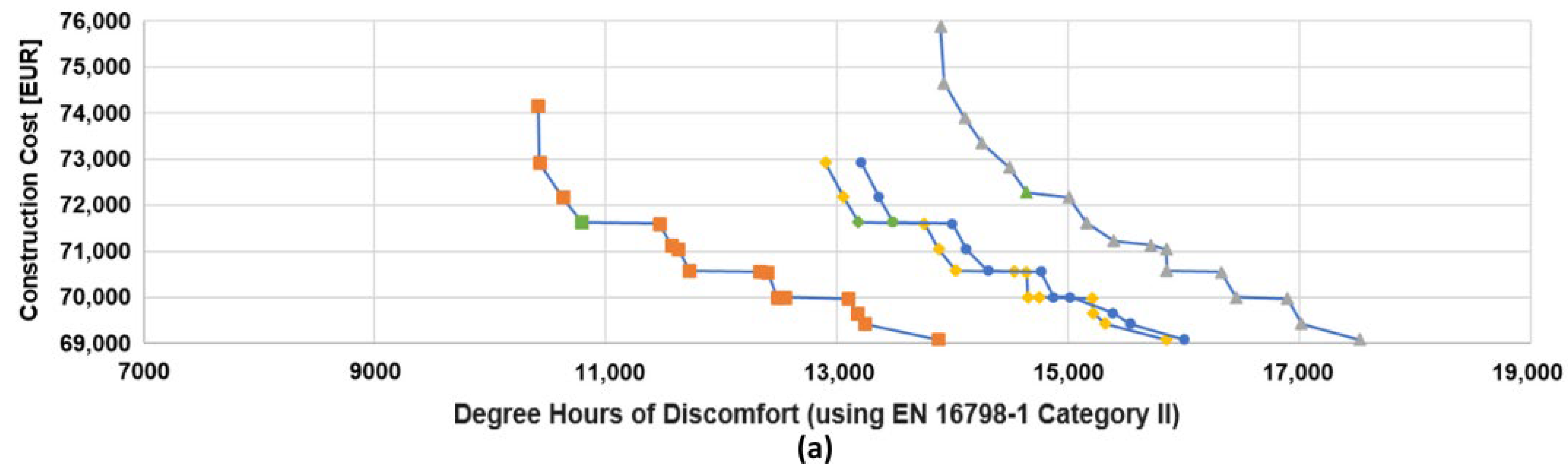 Buildings 14 02757 g005a