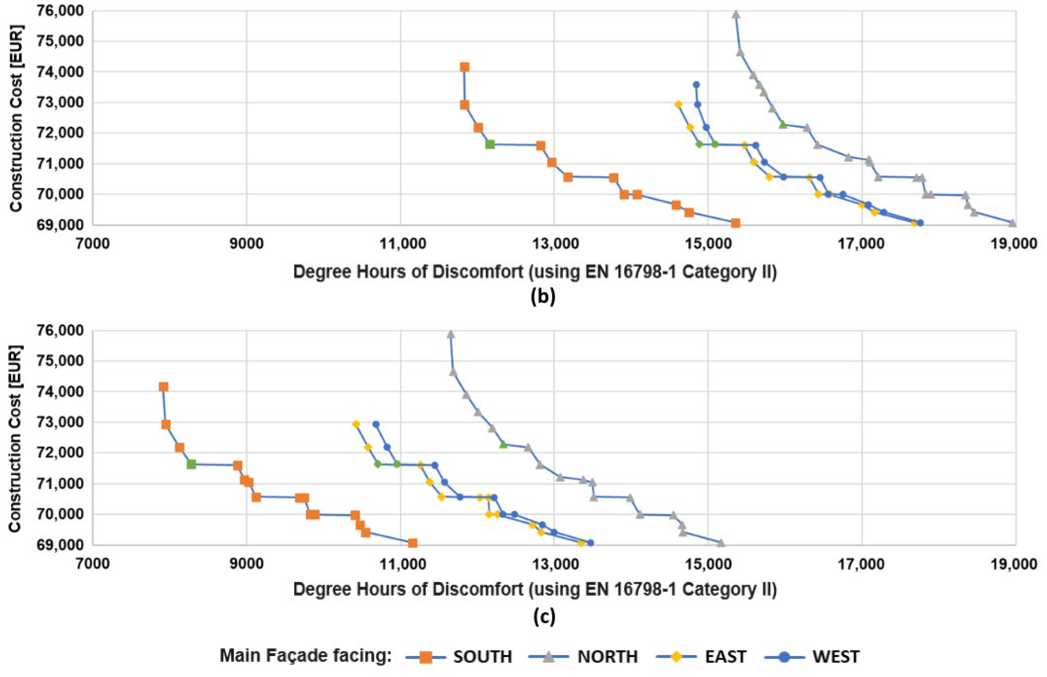 Buildings 14 02757 g005b