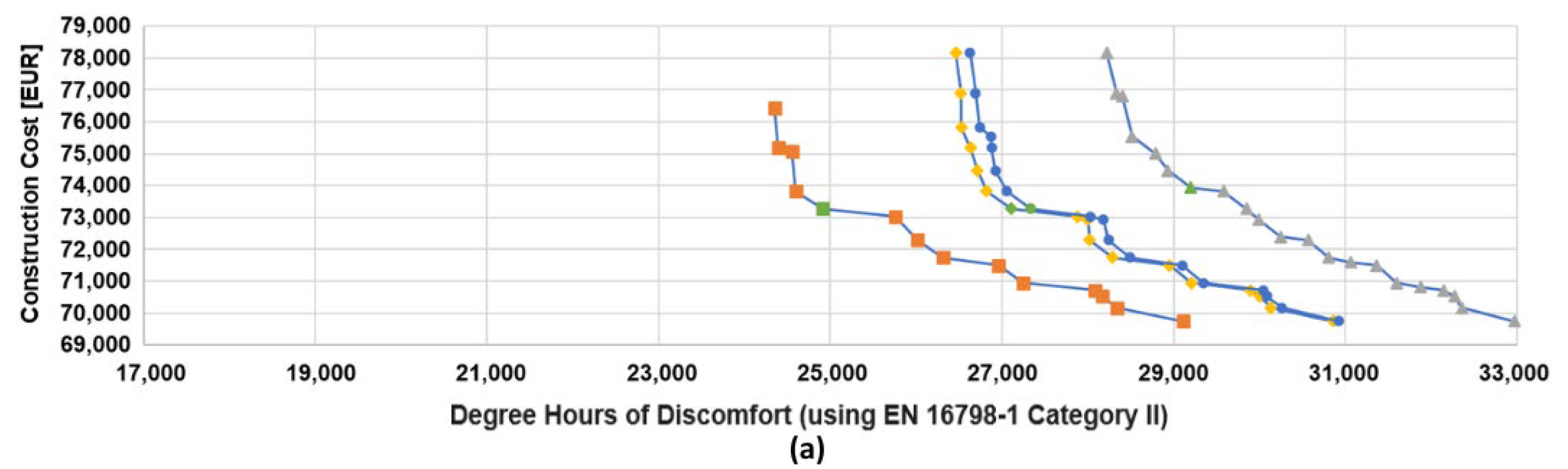 Buildings 14 02757 g006a