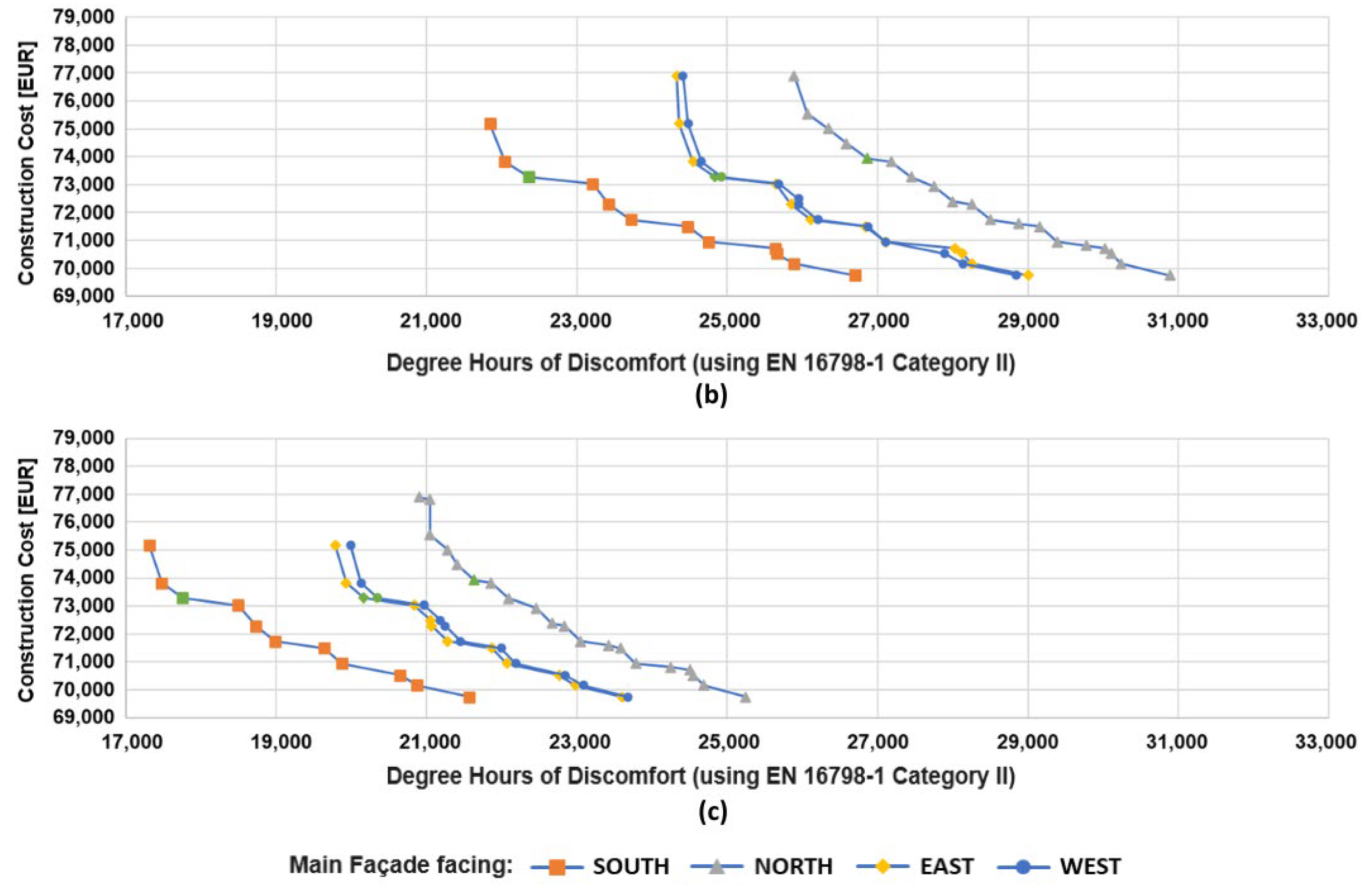 Buildings 14 02757 g006b