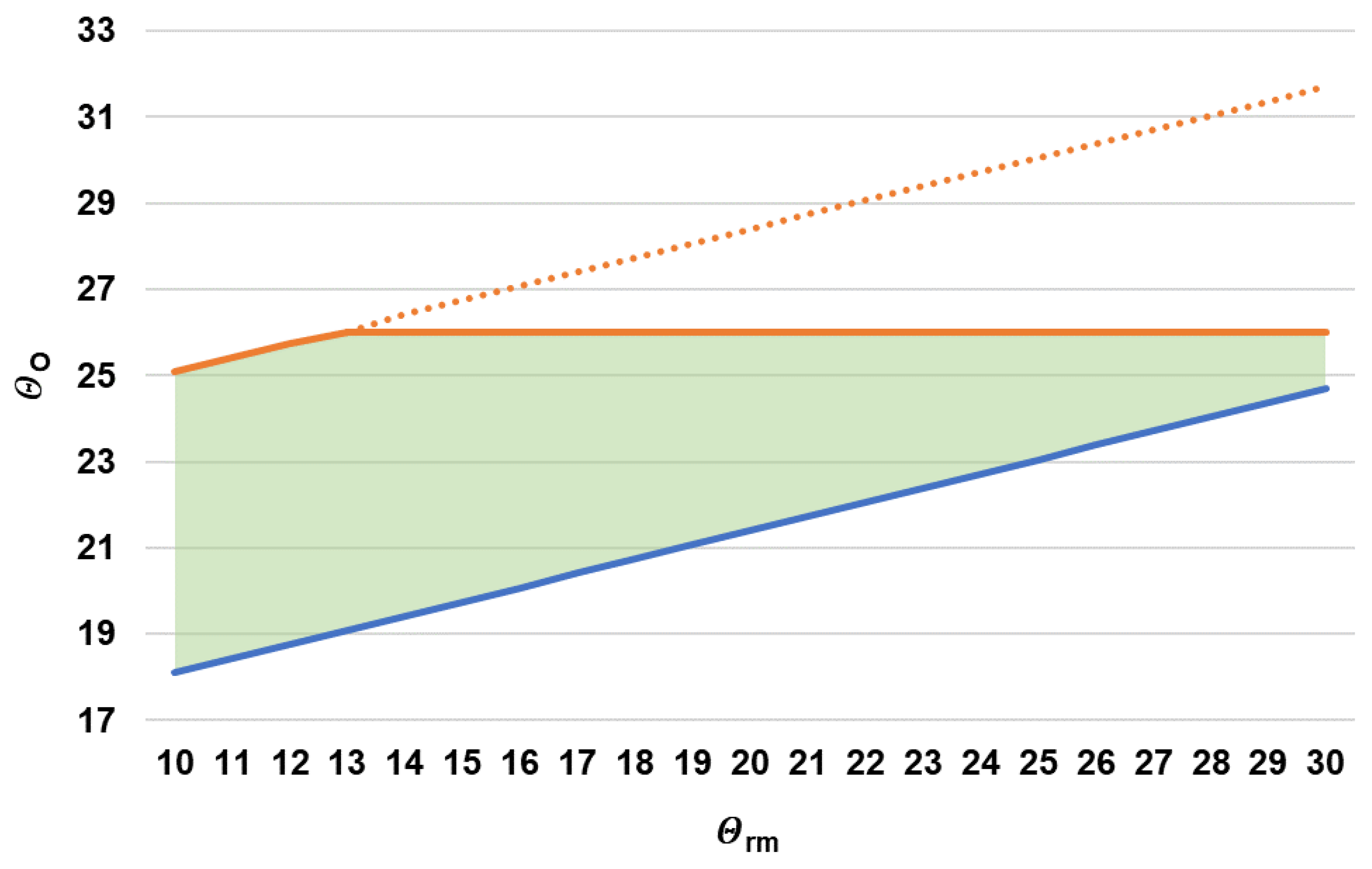 Buildings 14 02757 g007
