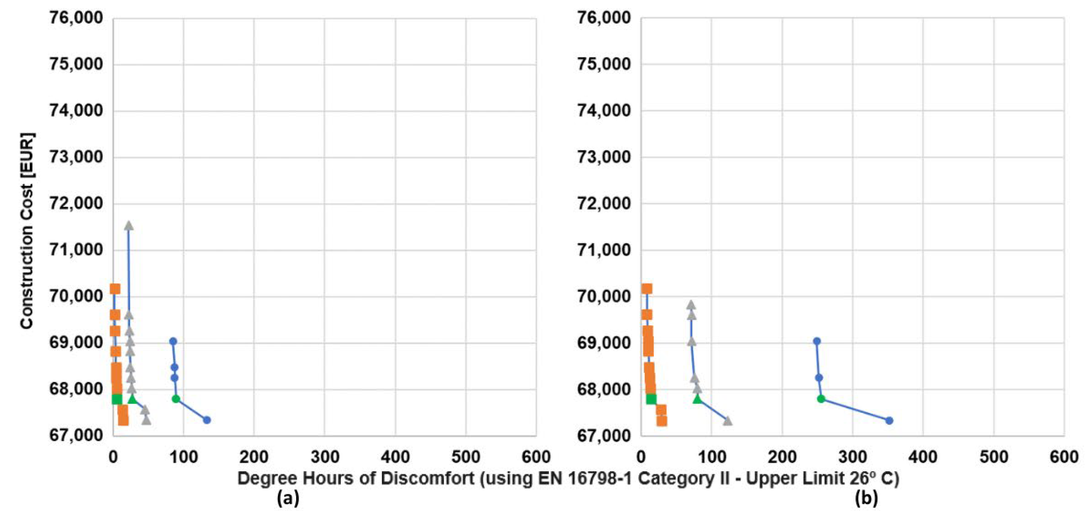 Buildings 14 02757 g008a