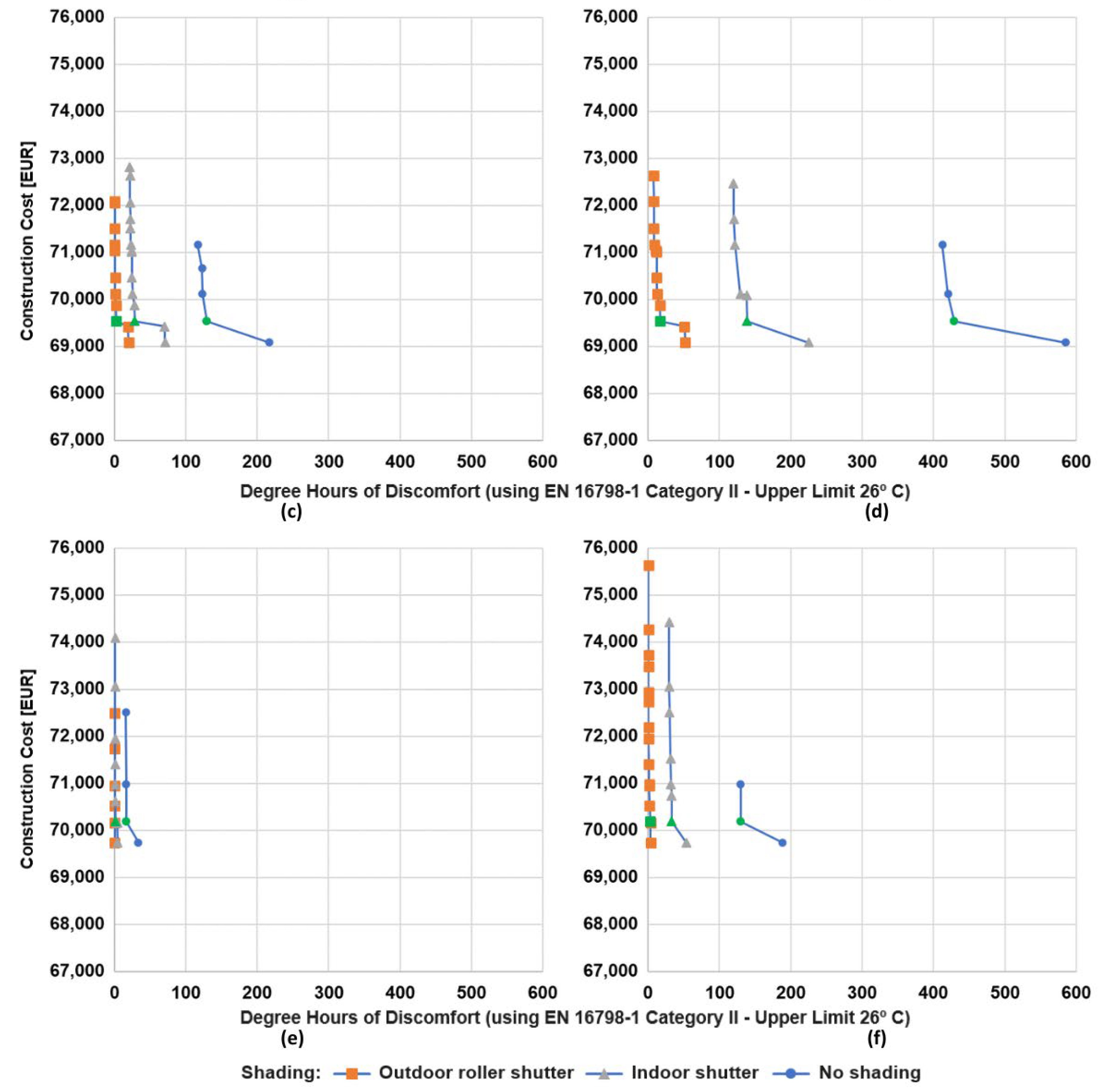 Buildings 14 02757 g008b