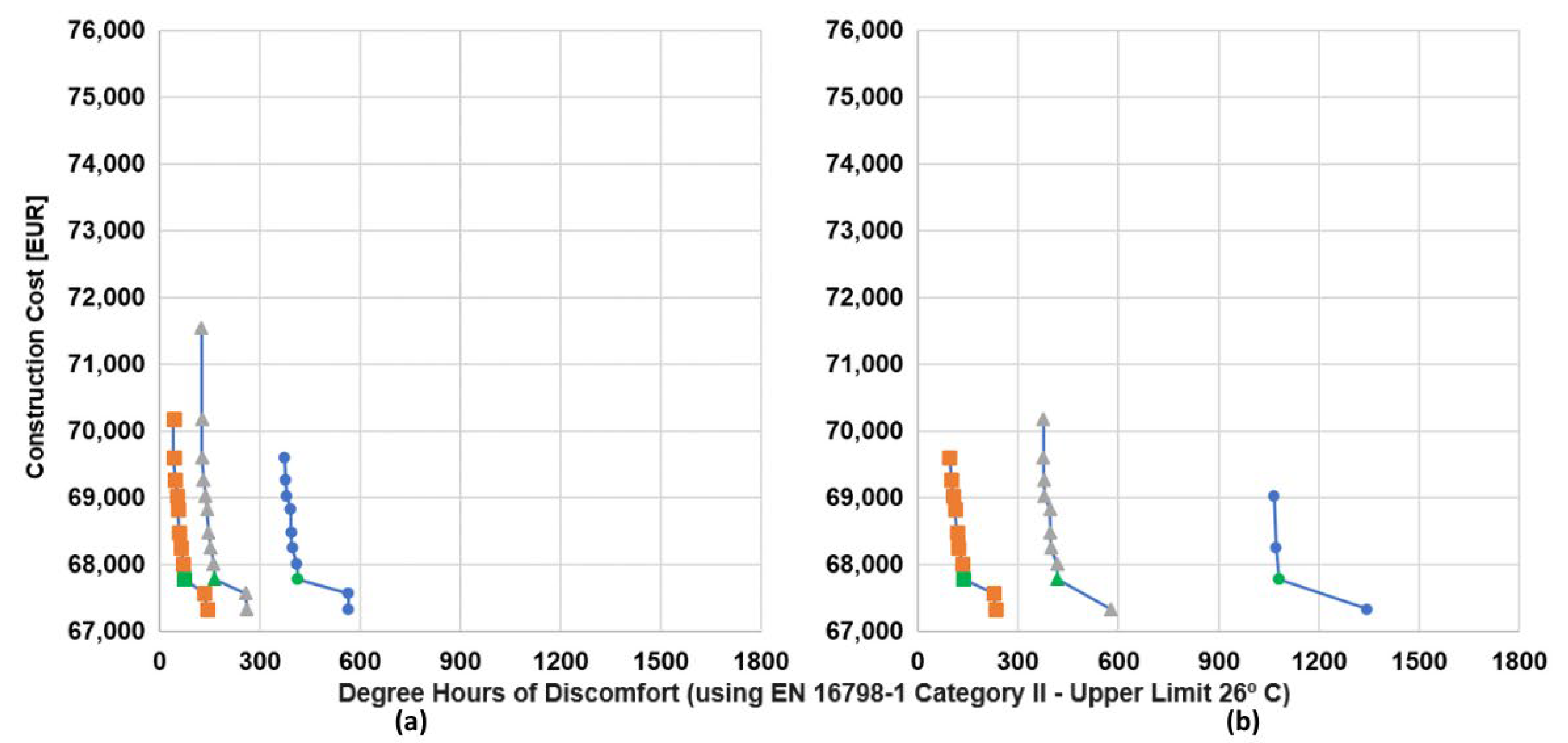 Buildings 14 02757 g009a