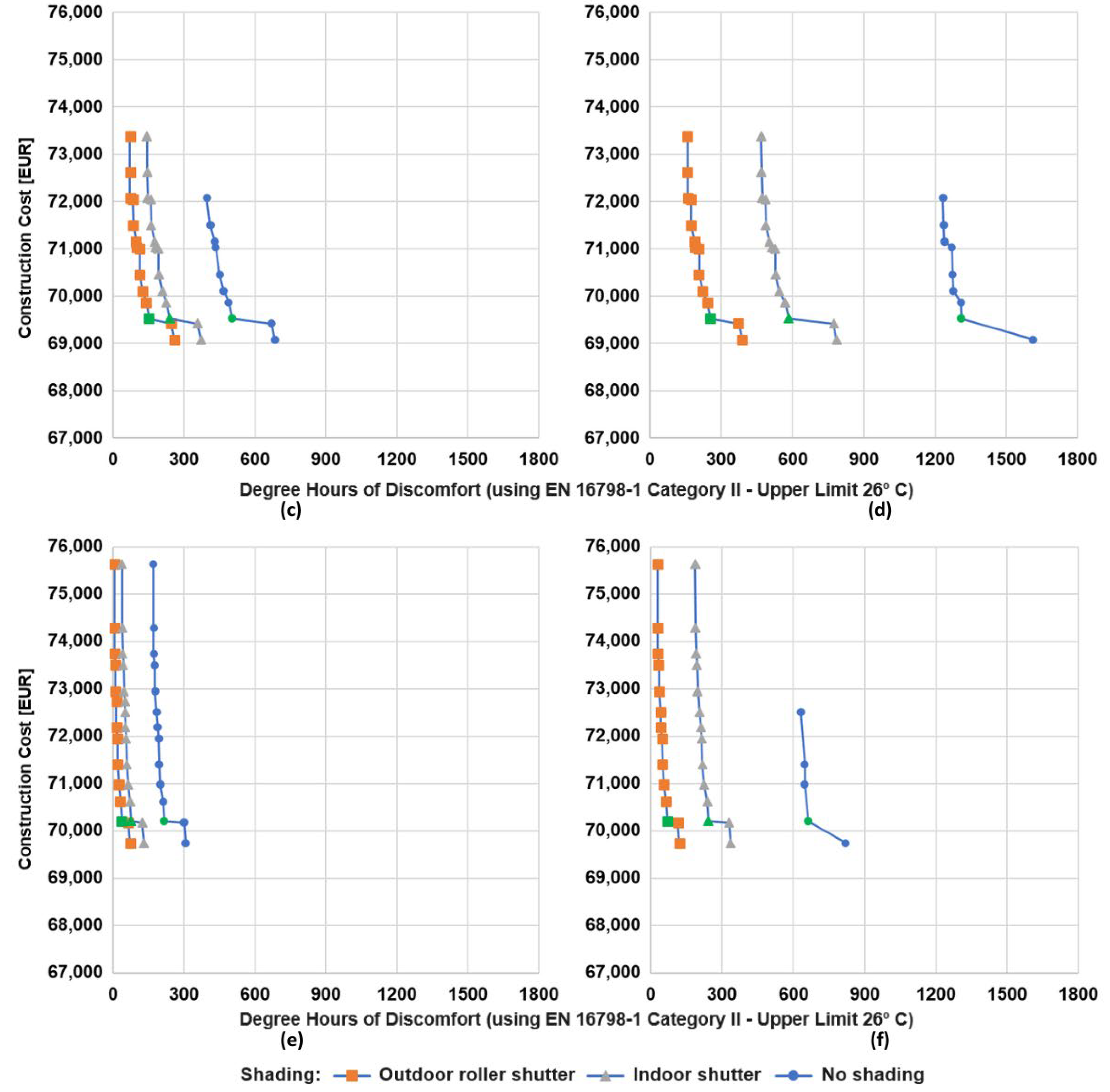 Buildings 14 02757 g009b