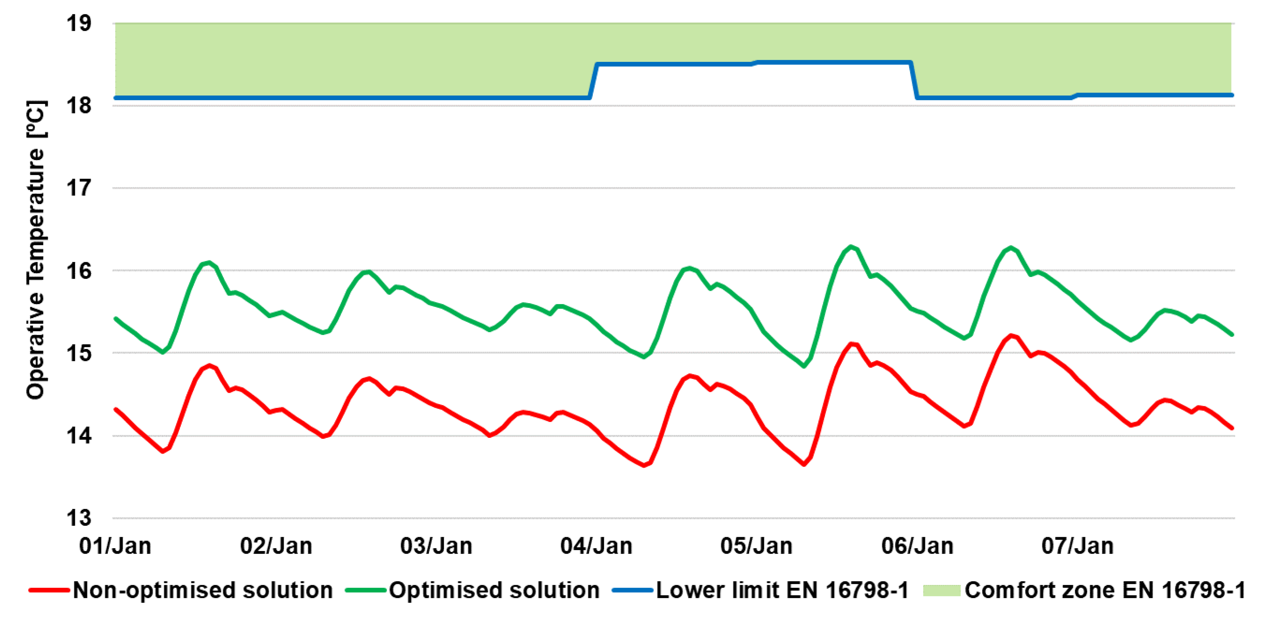 Buildings 14 02757 g013