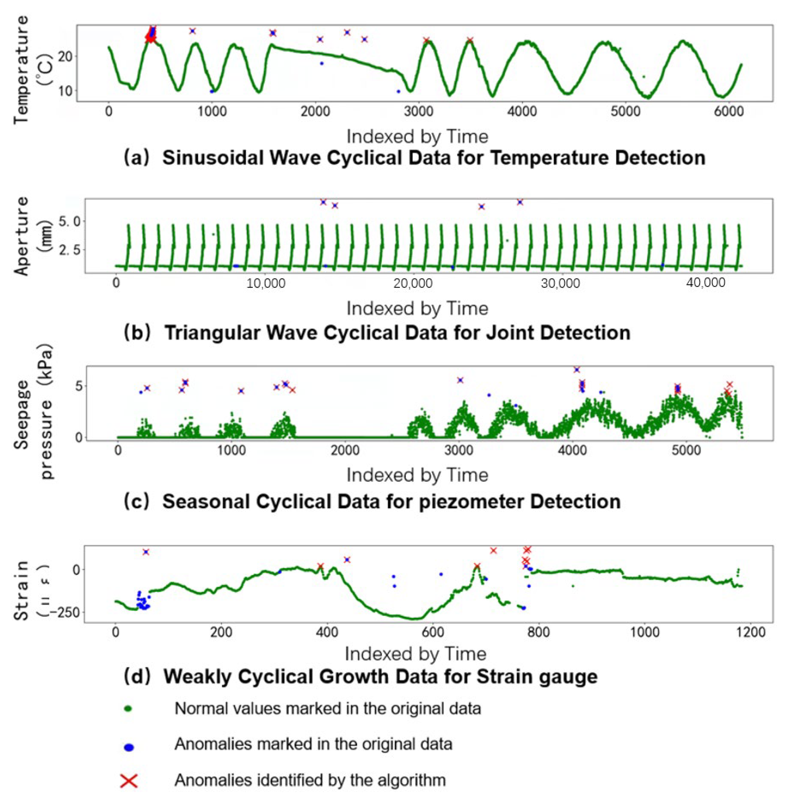 Buildings 14 02758 g007