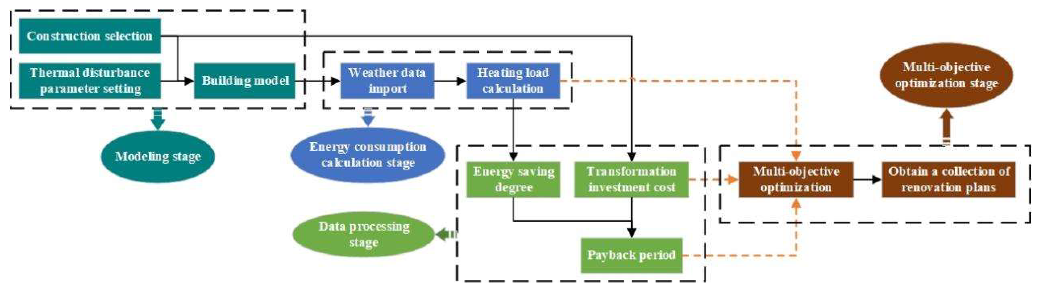 Buildings 14 02760 g005