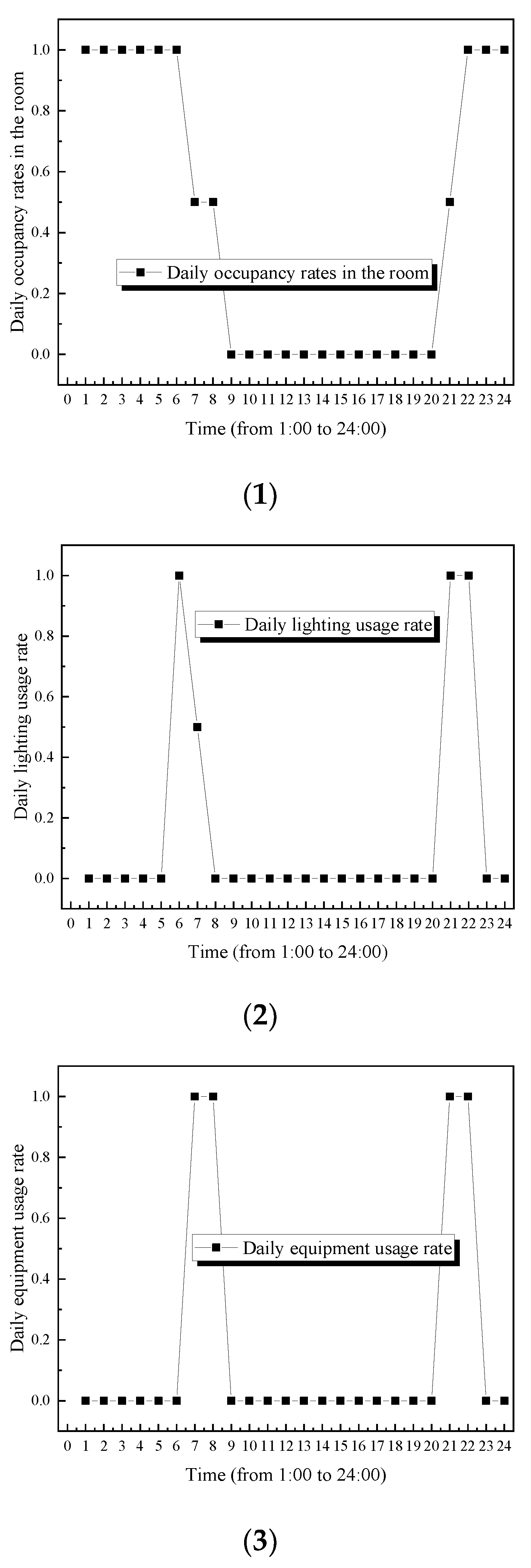 Buildings 14 02760 g007