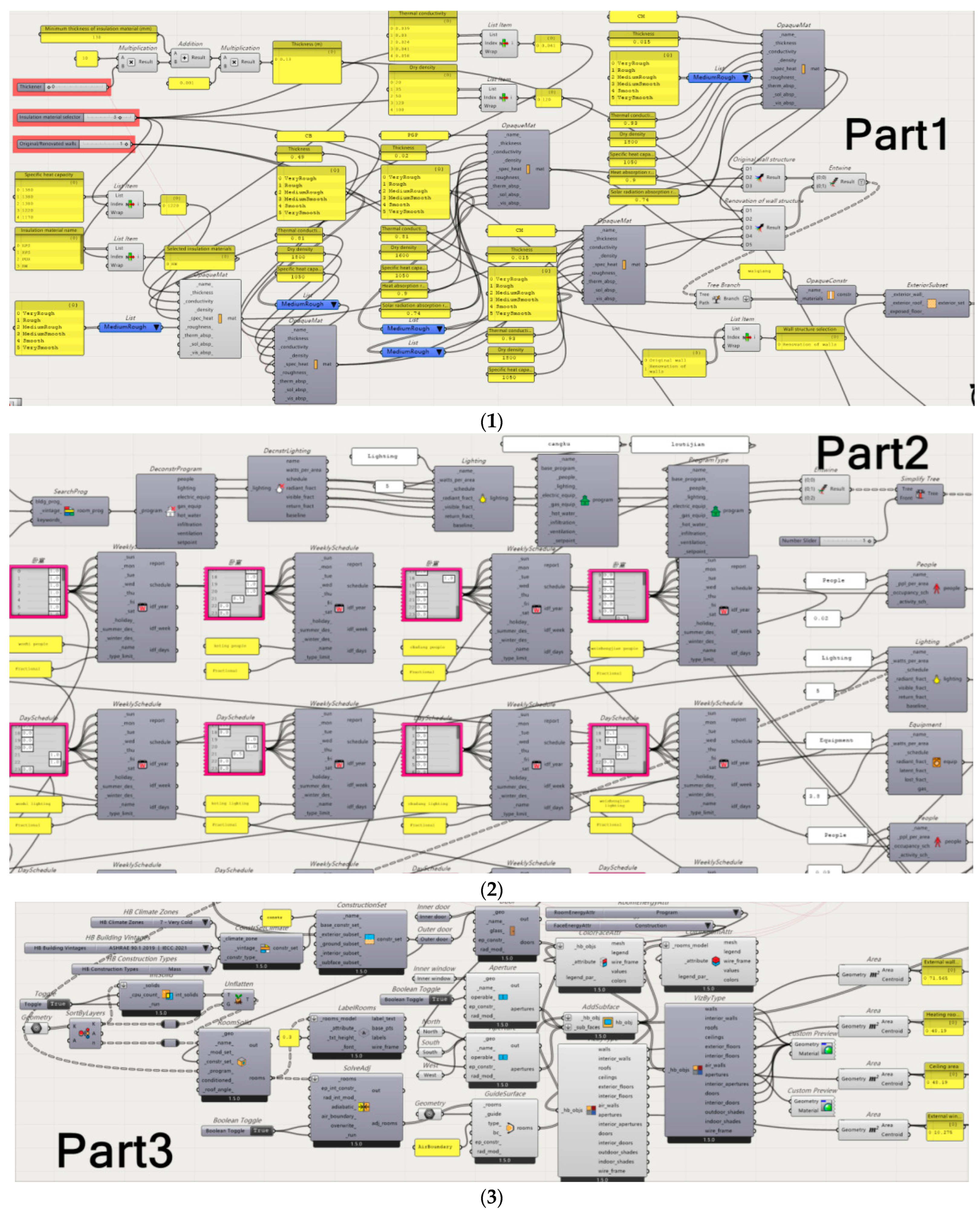 Buildings 14 02760 g0a1a