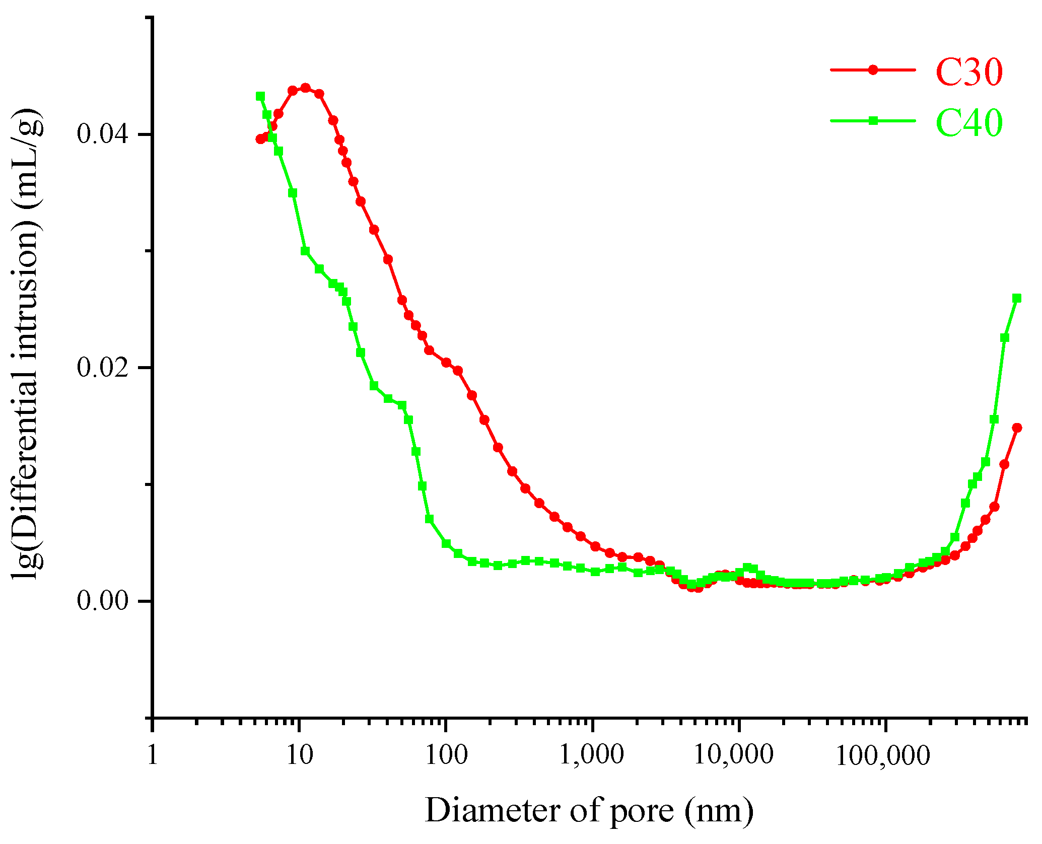 Buildings 14 02761 g002