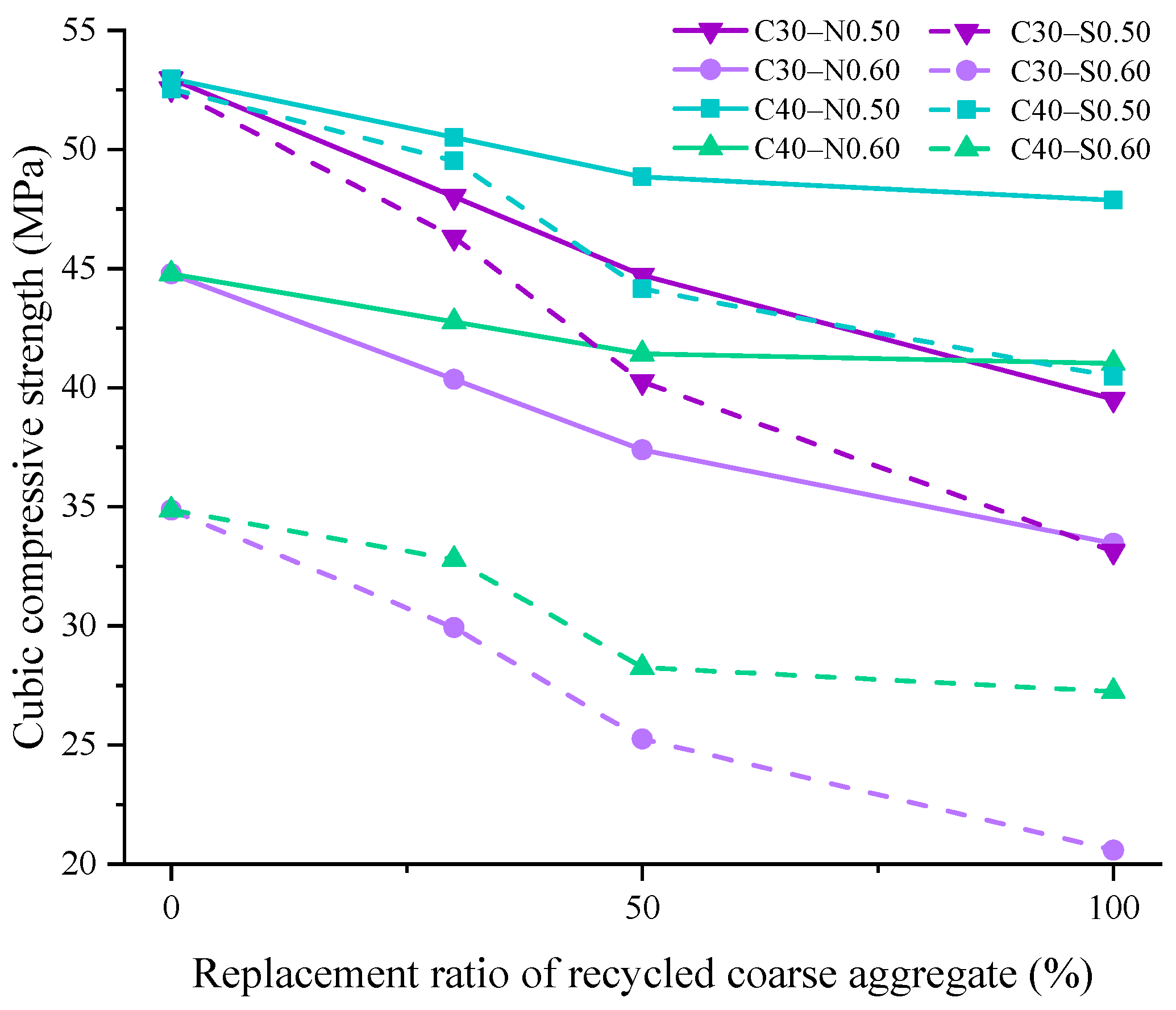 Buildings 14 02761 g007