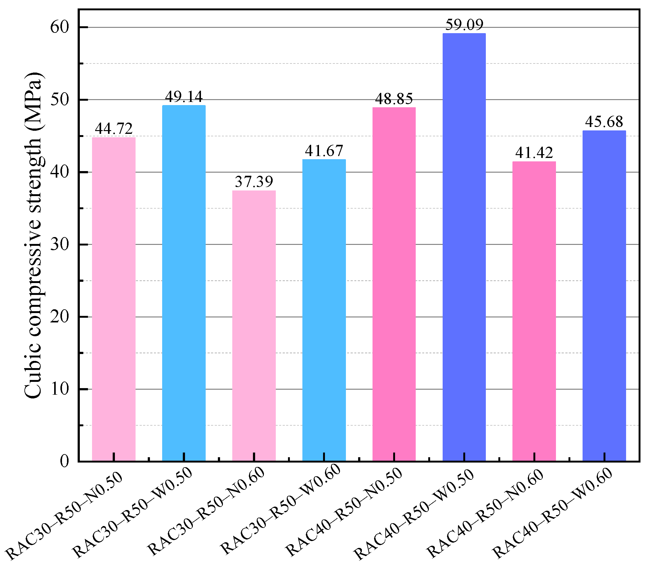 Buildings 14 02761 g008