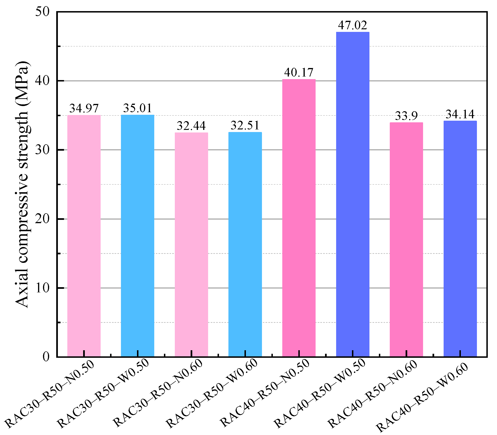 Buildings 14 02761 g013