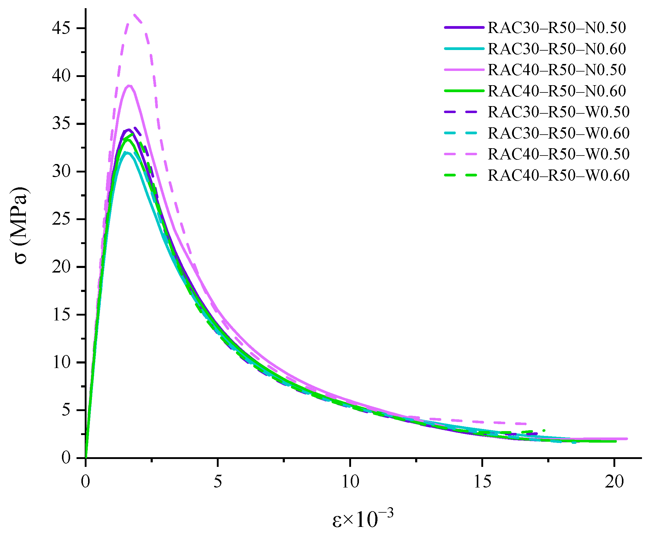 Buildings 14 02761 g016