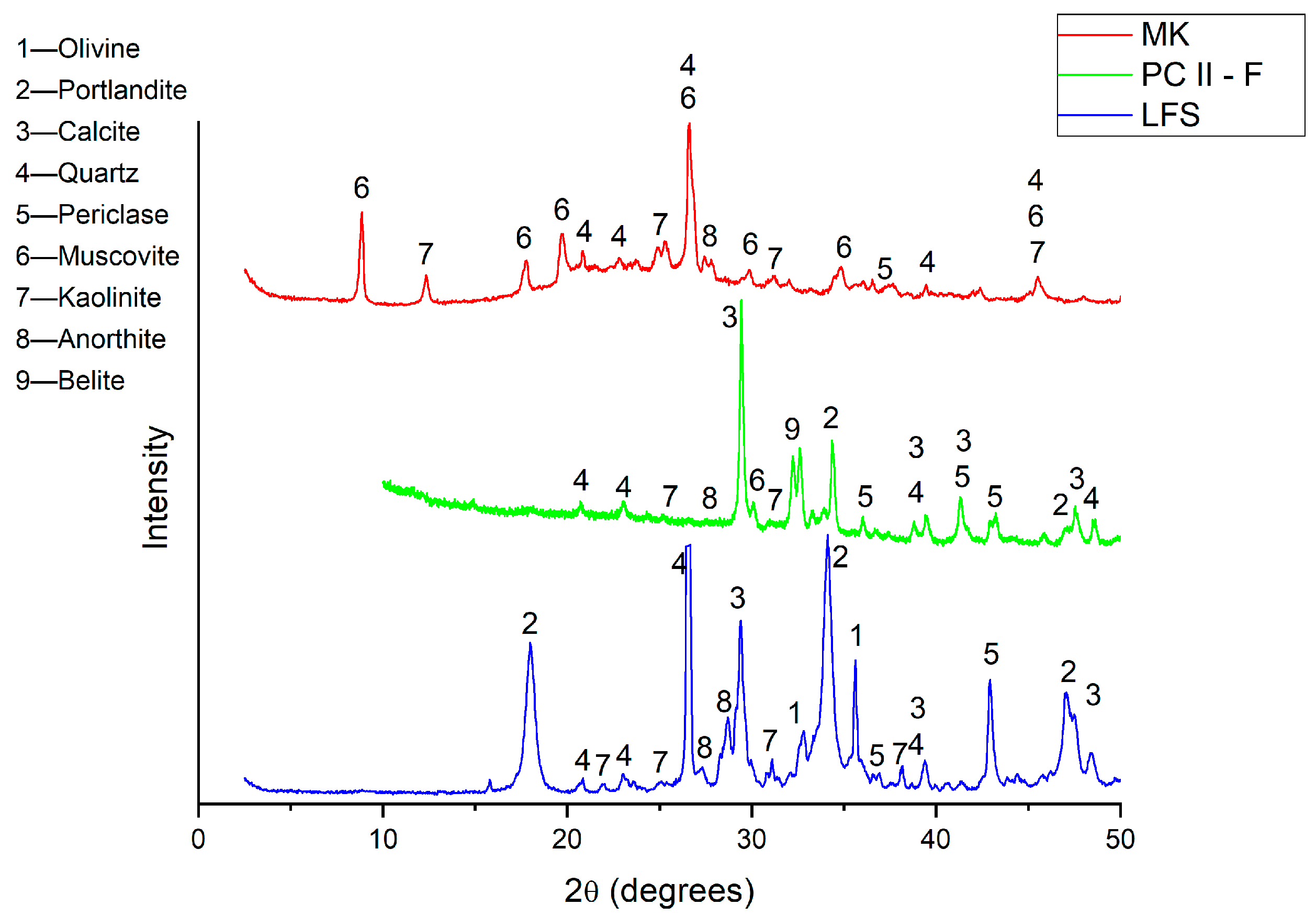 Buildings 14 02762 g003