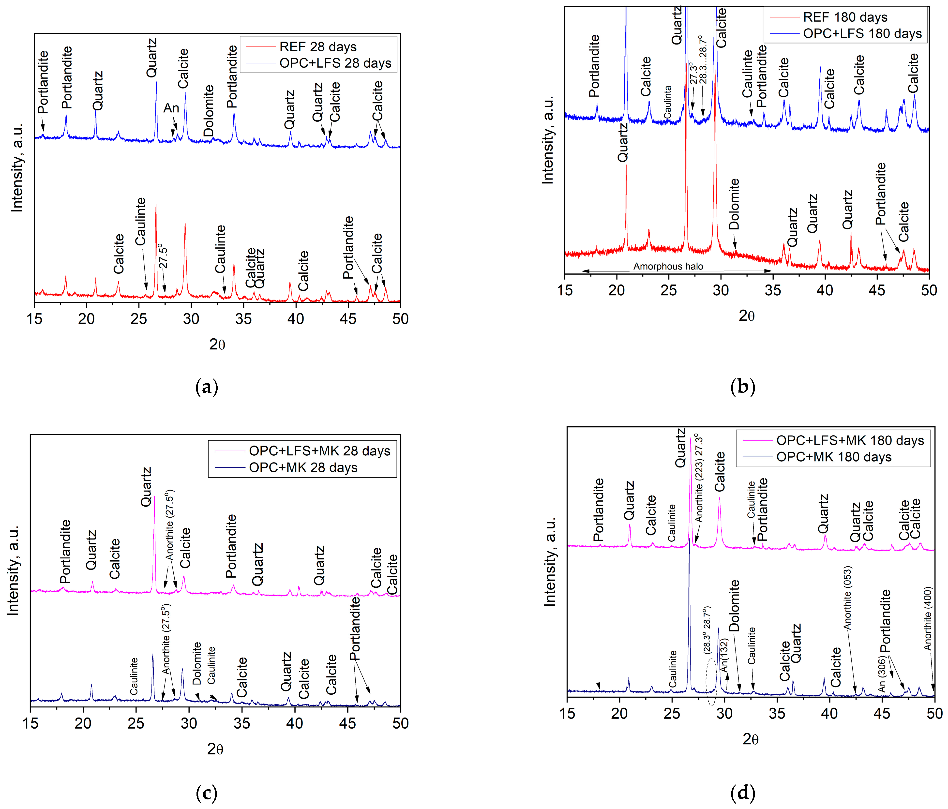 Buildings 14 02762 g008