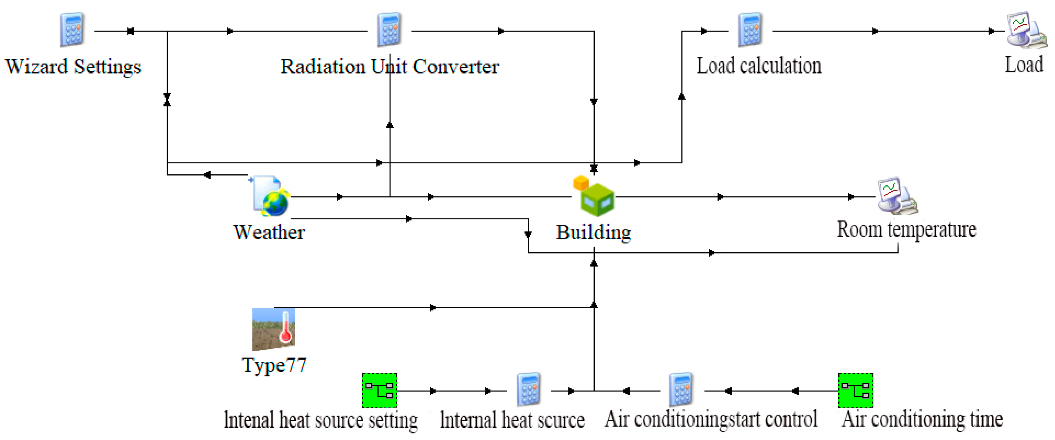 Buildings 14 02764 g002