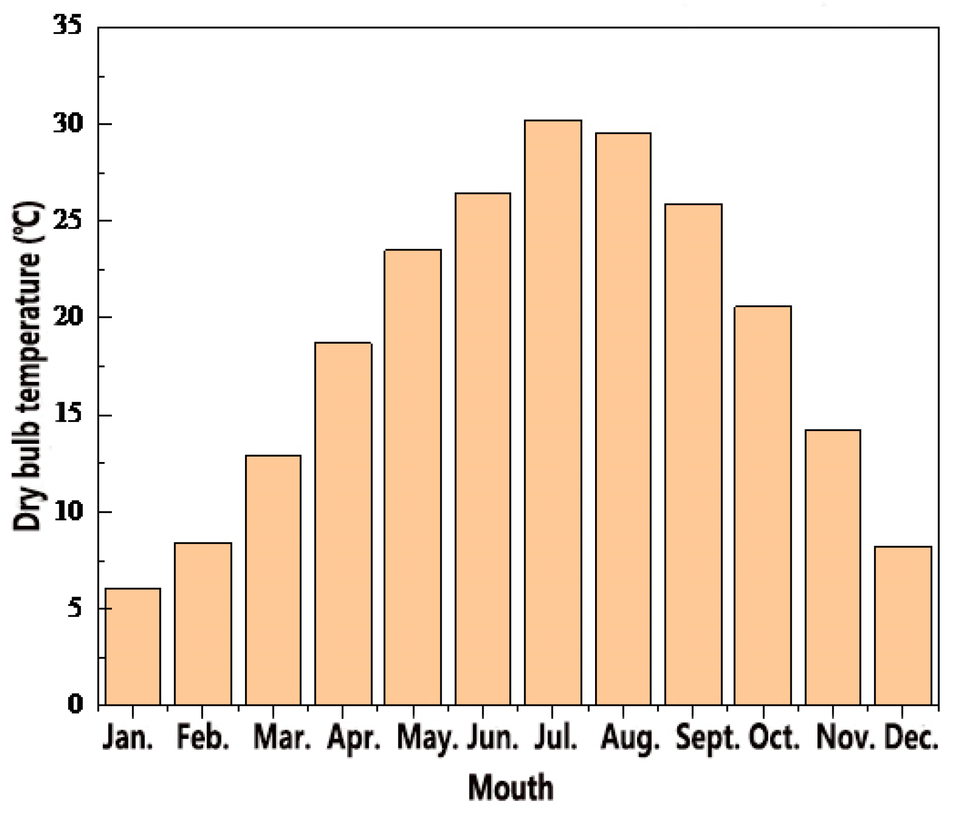 Buildings 14 02764 g004