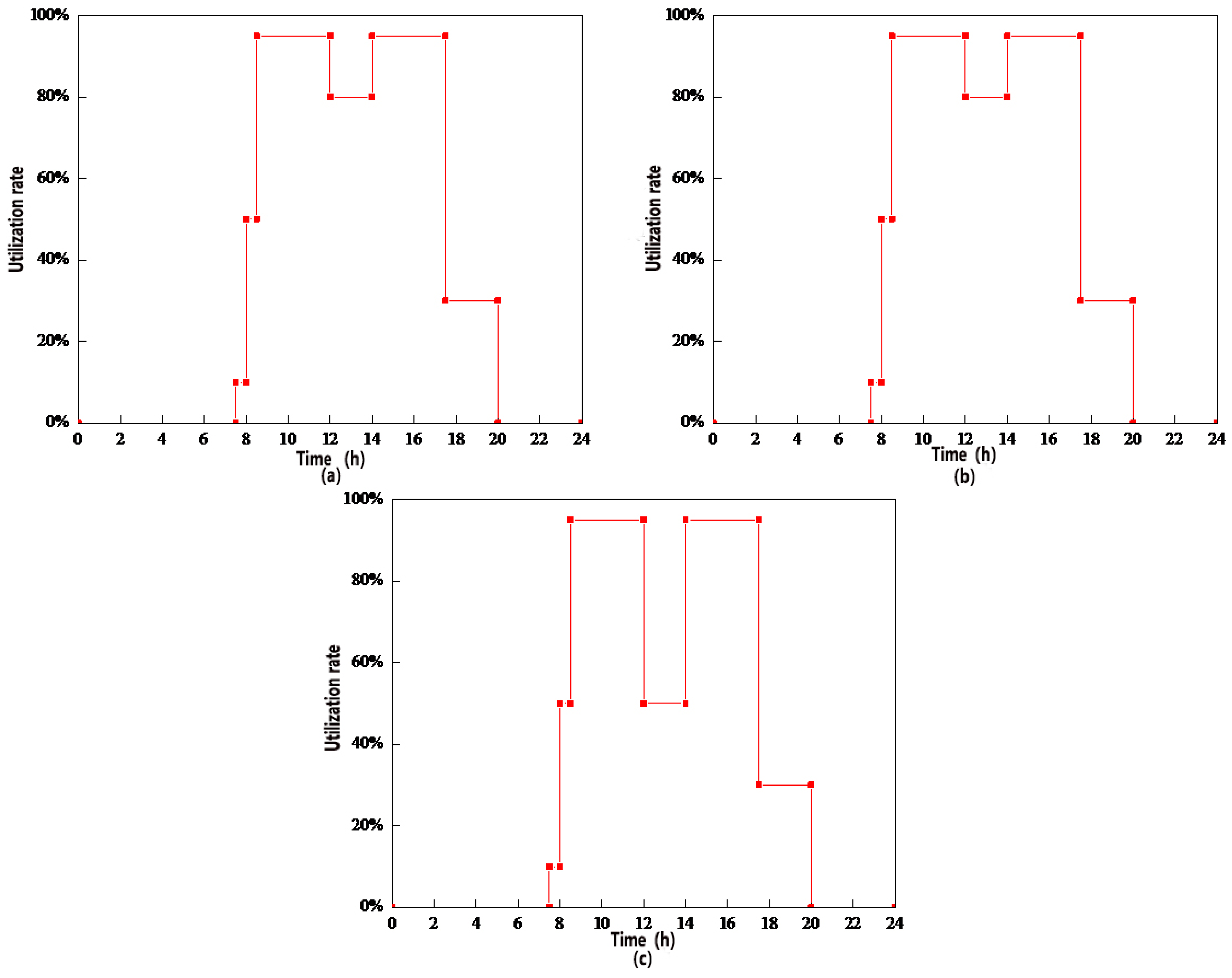 Buildings 14 02764 g006