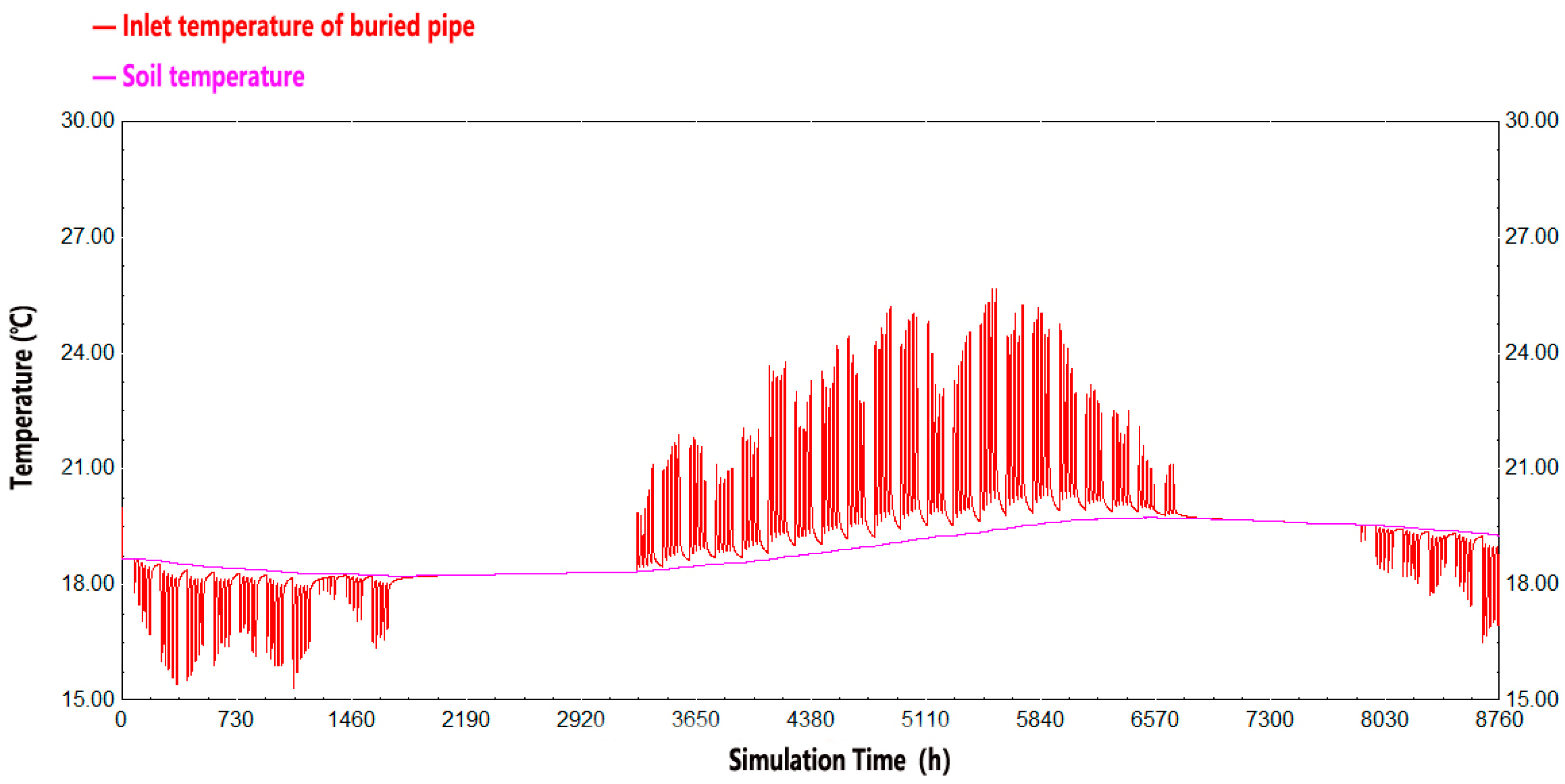 Buildings 14 02764 g017