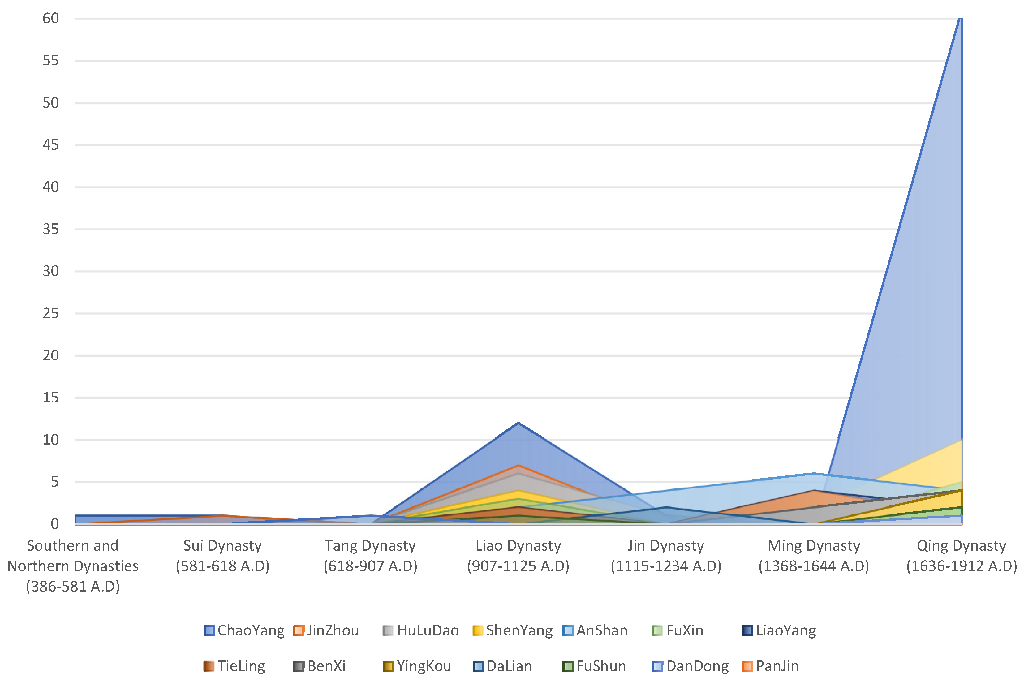 Buildings 14 02765 g006