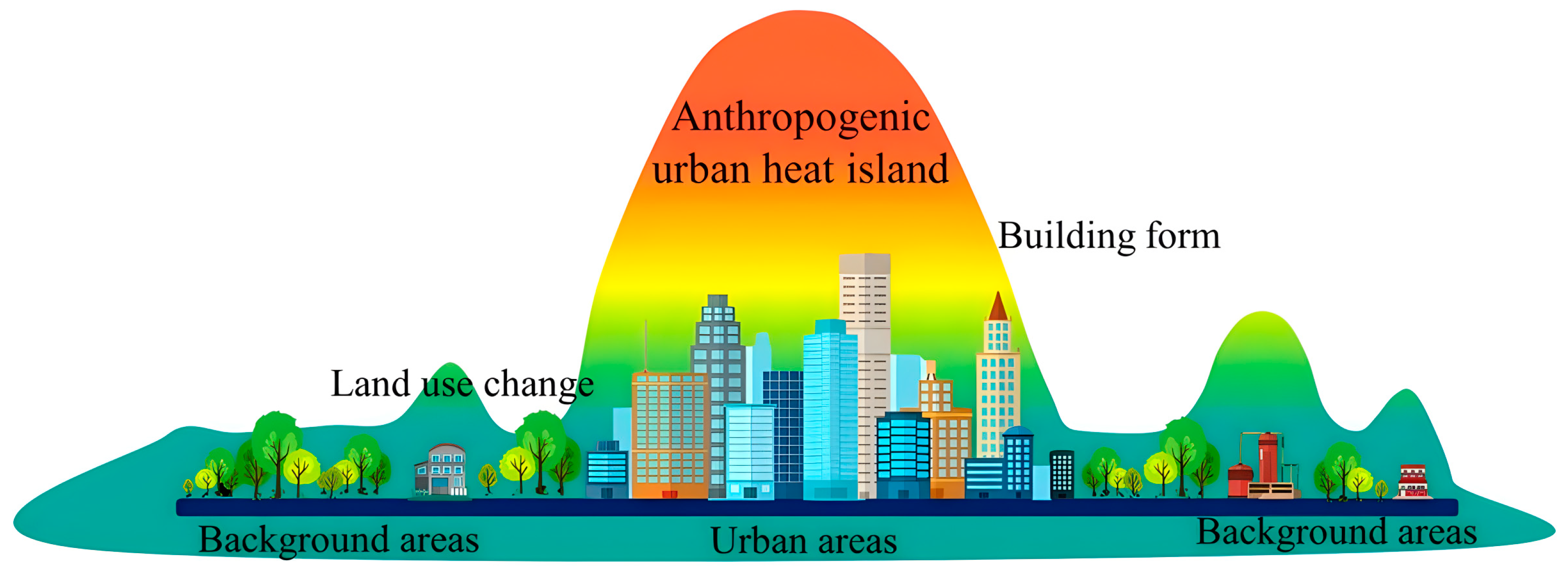 Buildings 14 02766 g001
