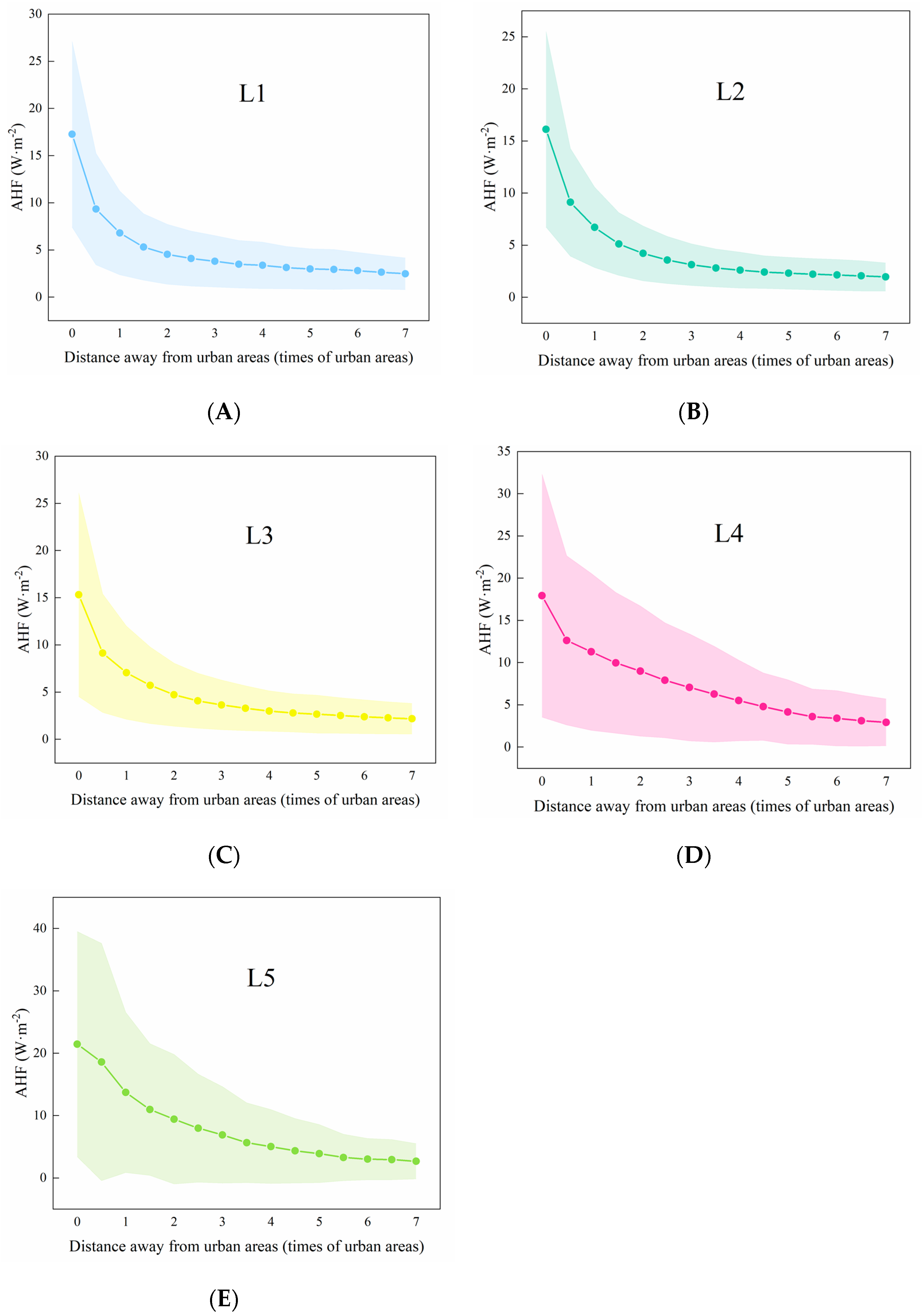 Buildings 14 02766 g008