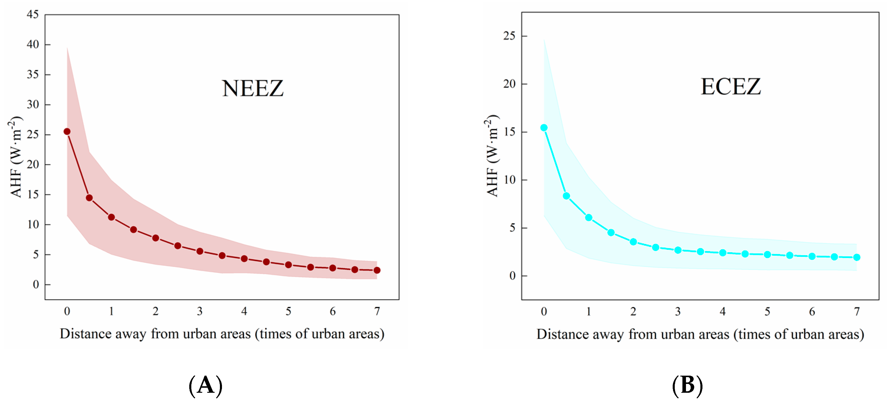 Buildings 14 02766 g009a