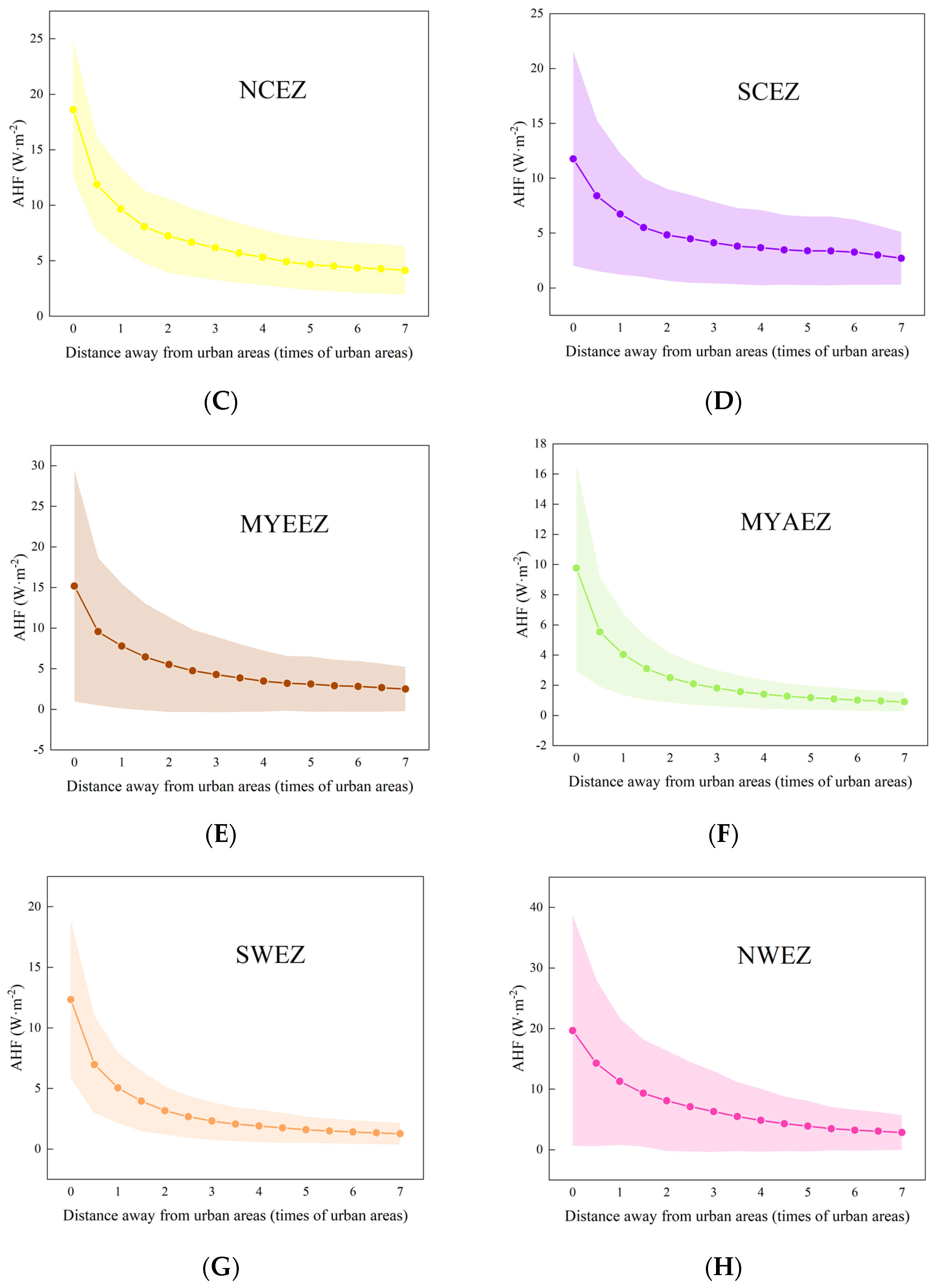 Buildings 14 02766 g009b