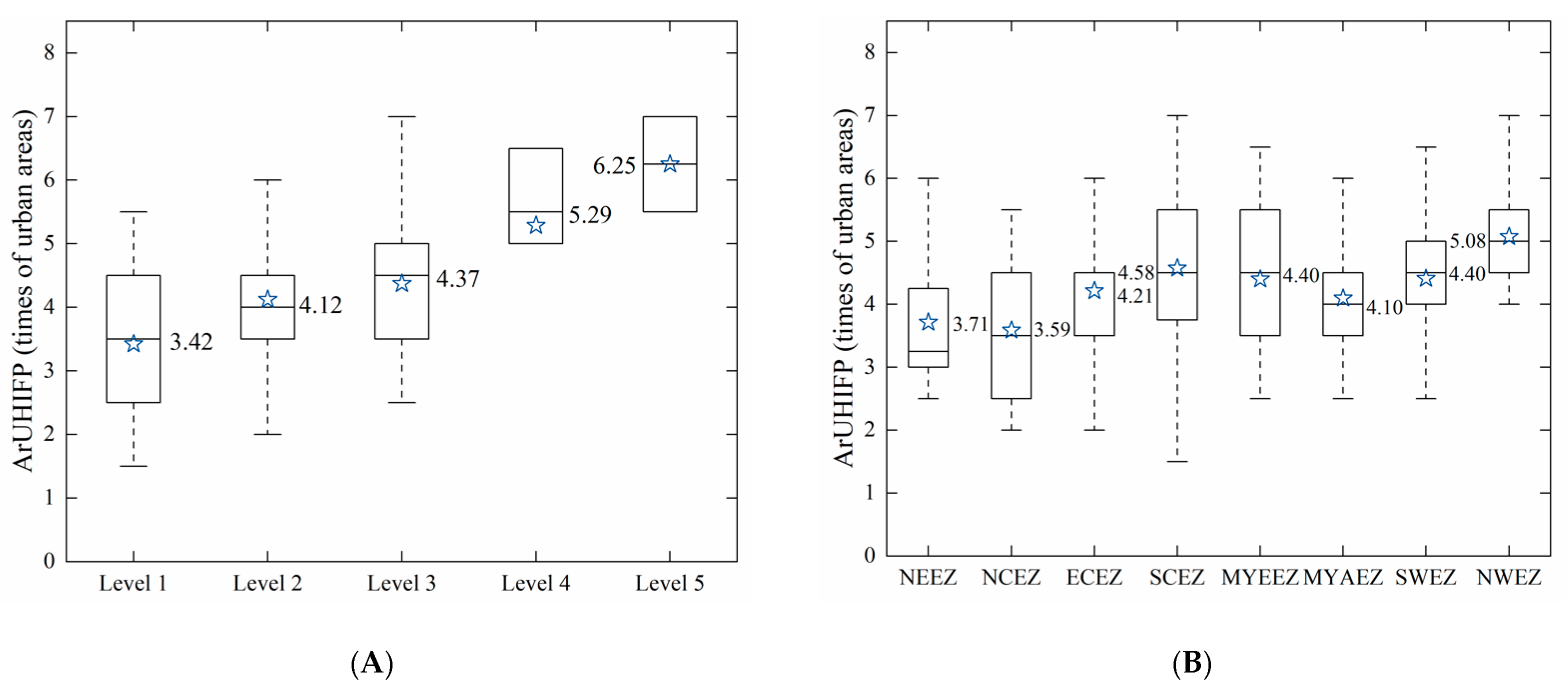 Buildings 14 02766 g013