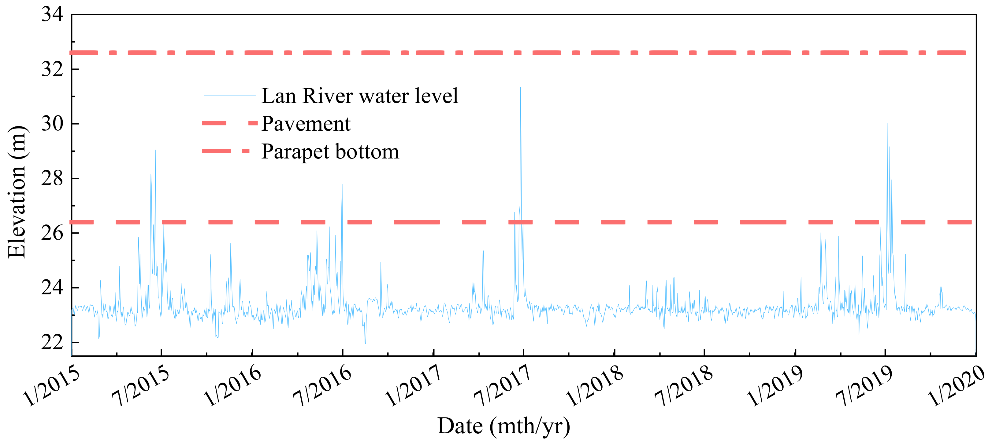 Buildings 14 02767 g002