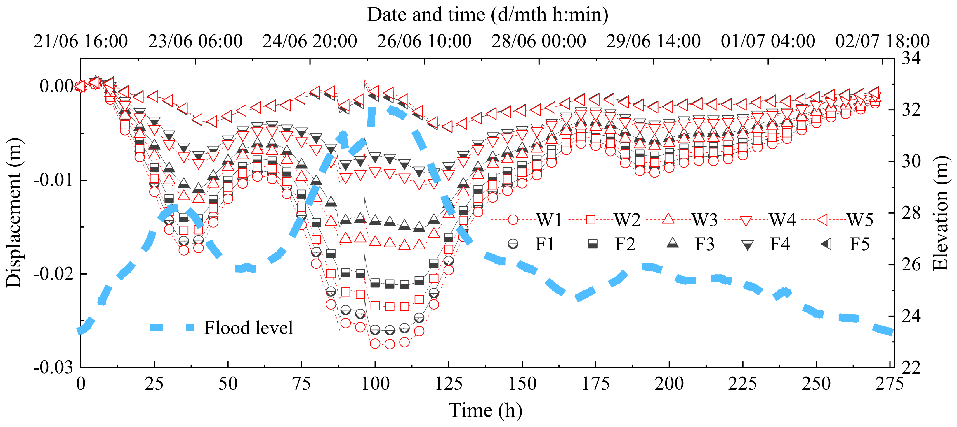 Buildings 14 02767 g011