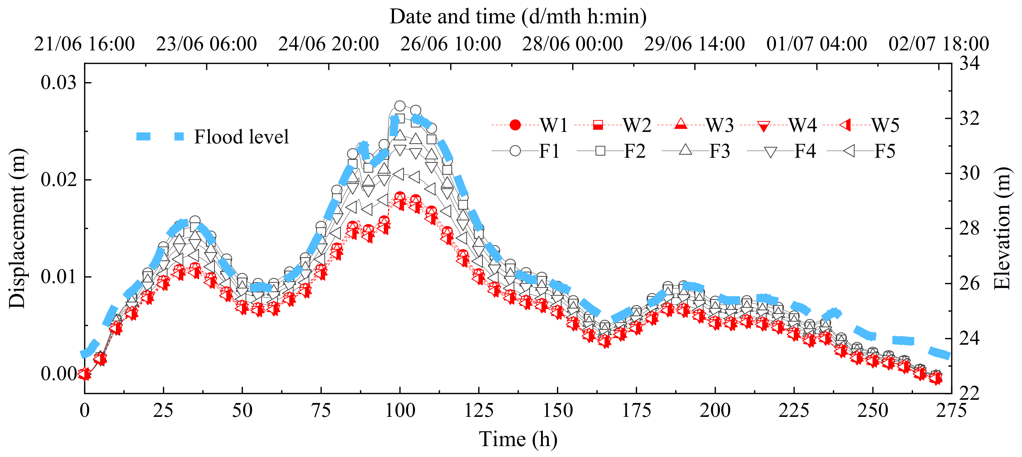 Buildings 14 02767 g012